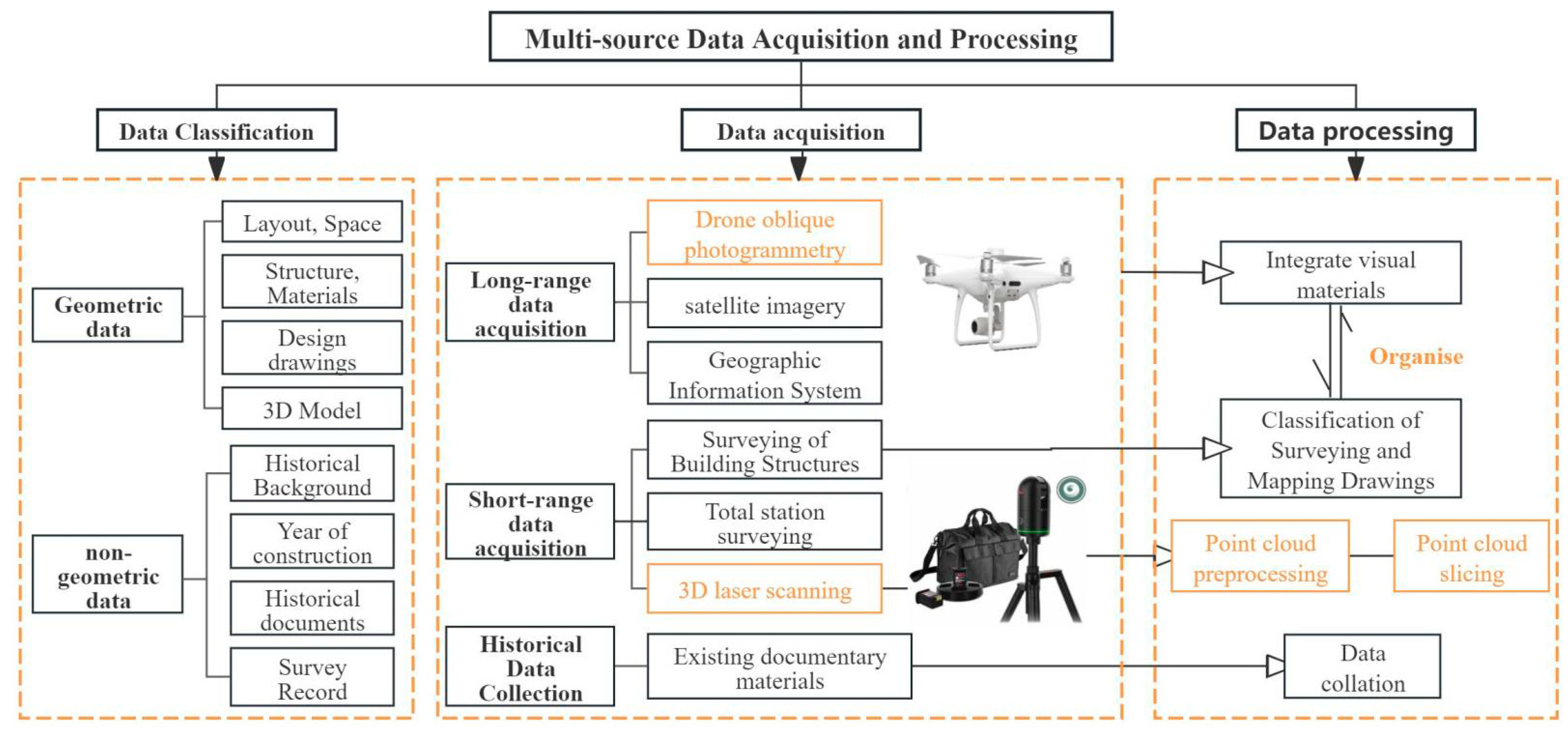 Sustainability 17 10022 g002