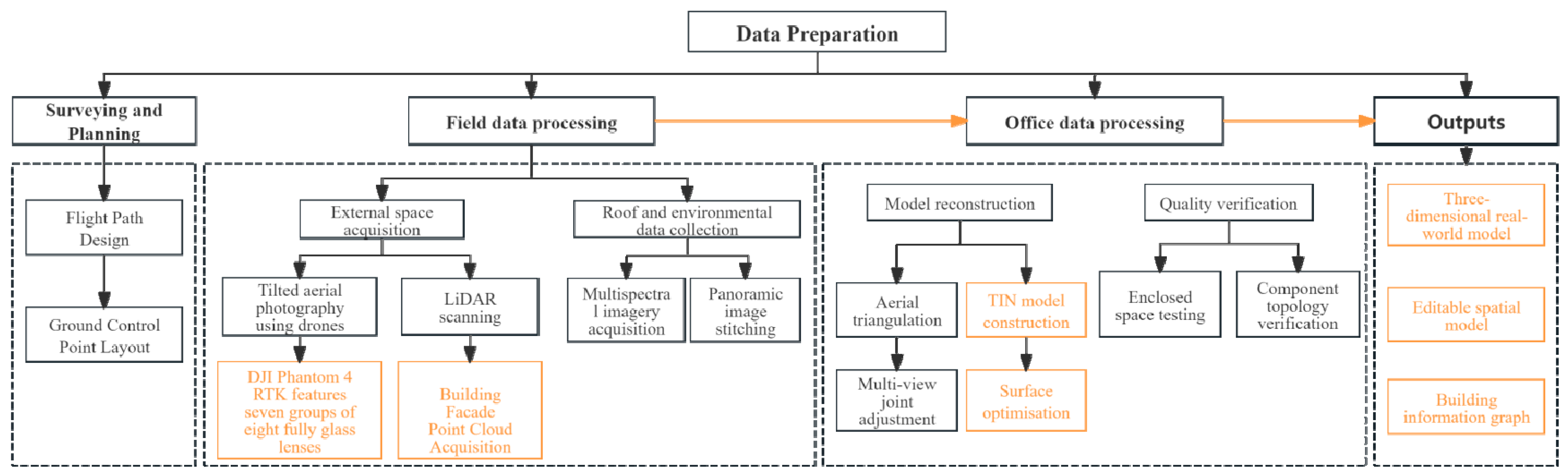 Sustainability 17 10022 g008