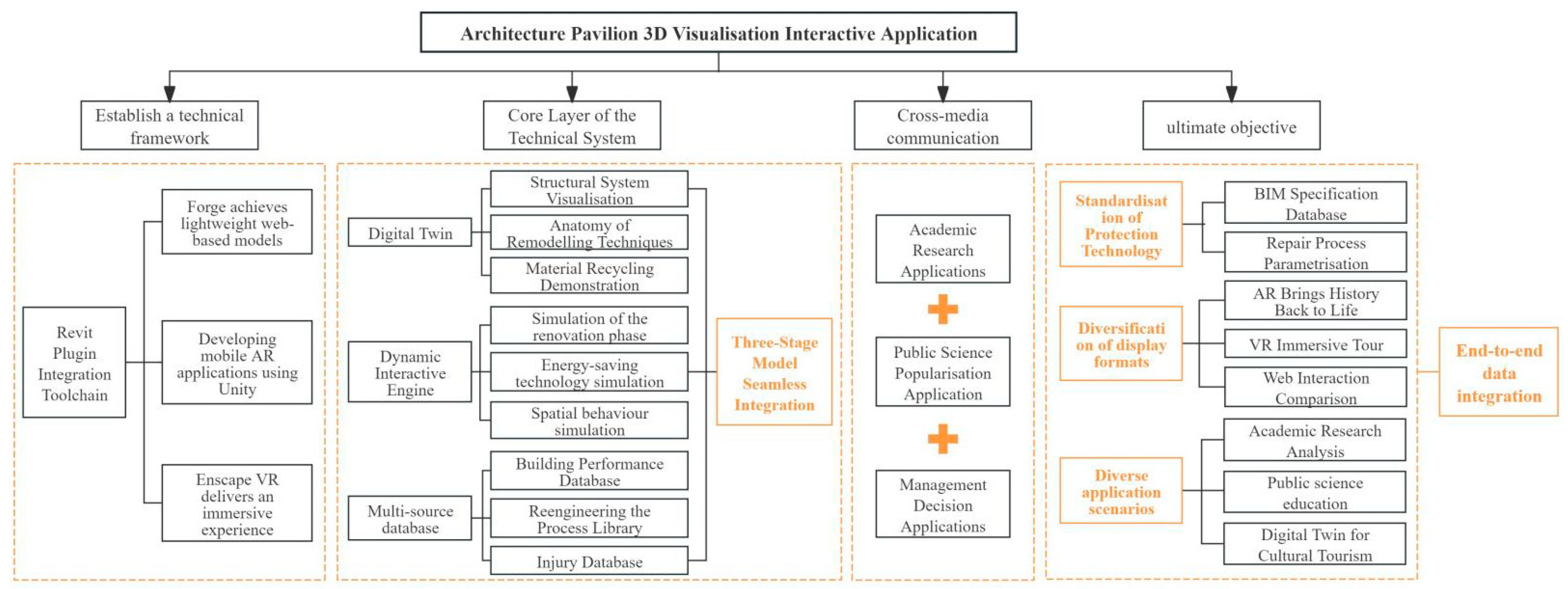 Sustainability 17 10022 g023
