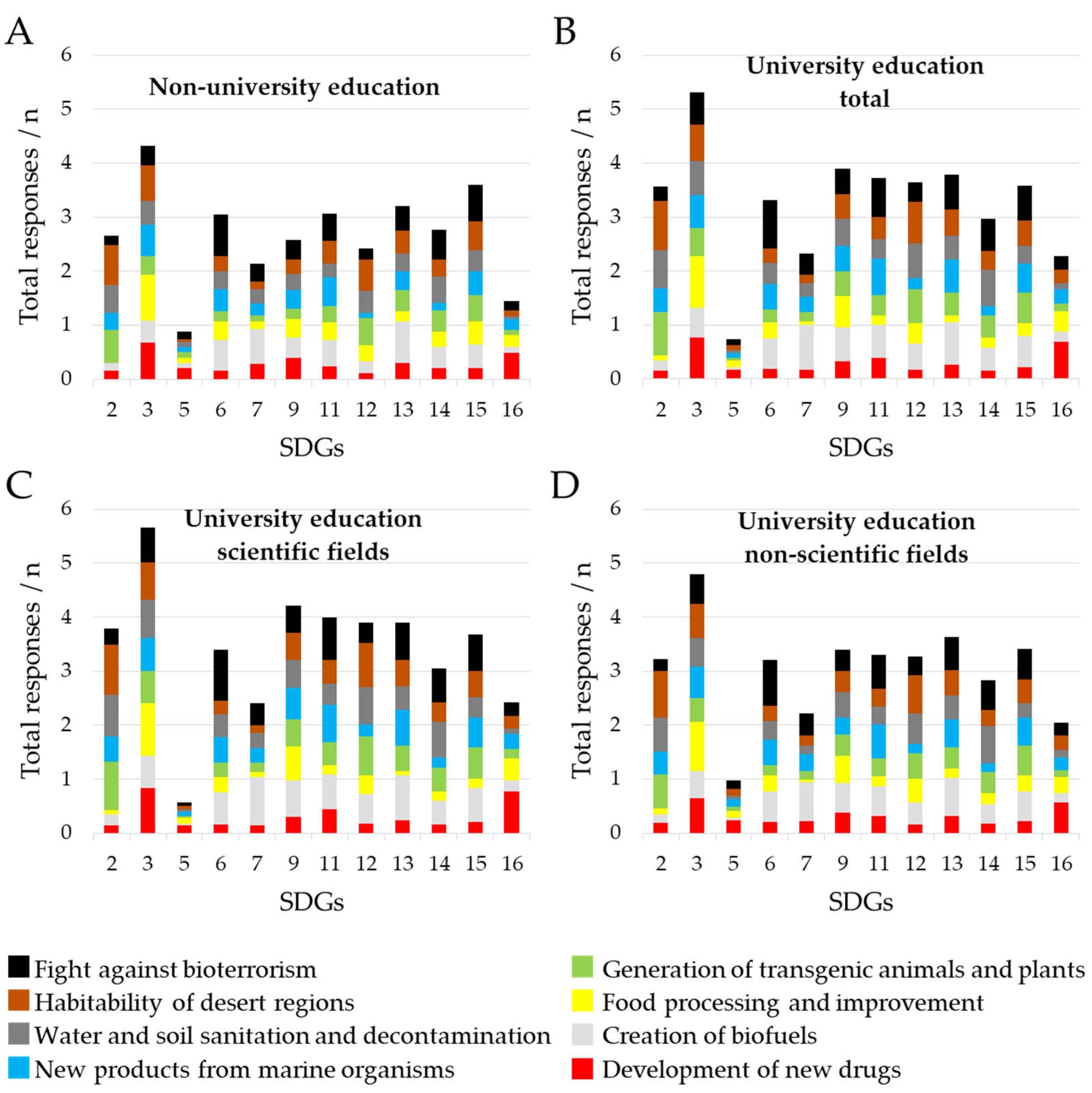 Sustainability 17 10023 g003