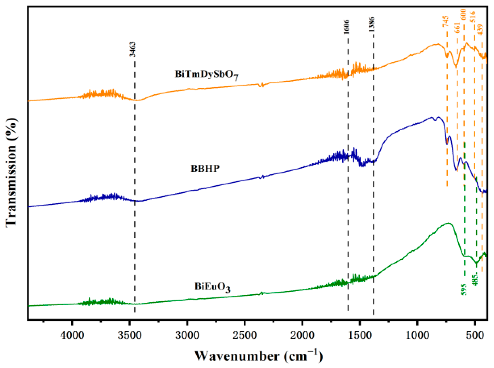 Sustainability 17 10024 g003