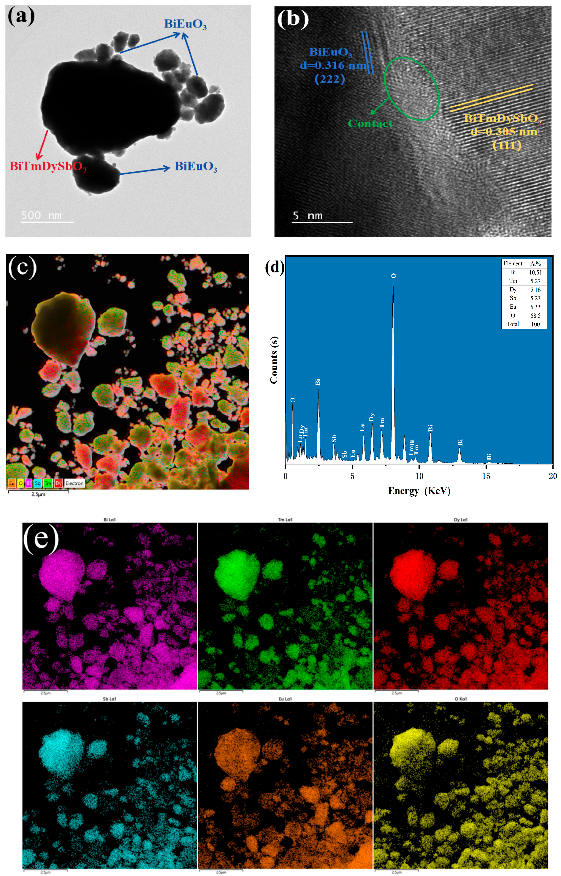 Sustainability 17 10024 g005