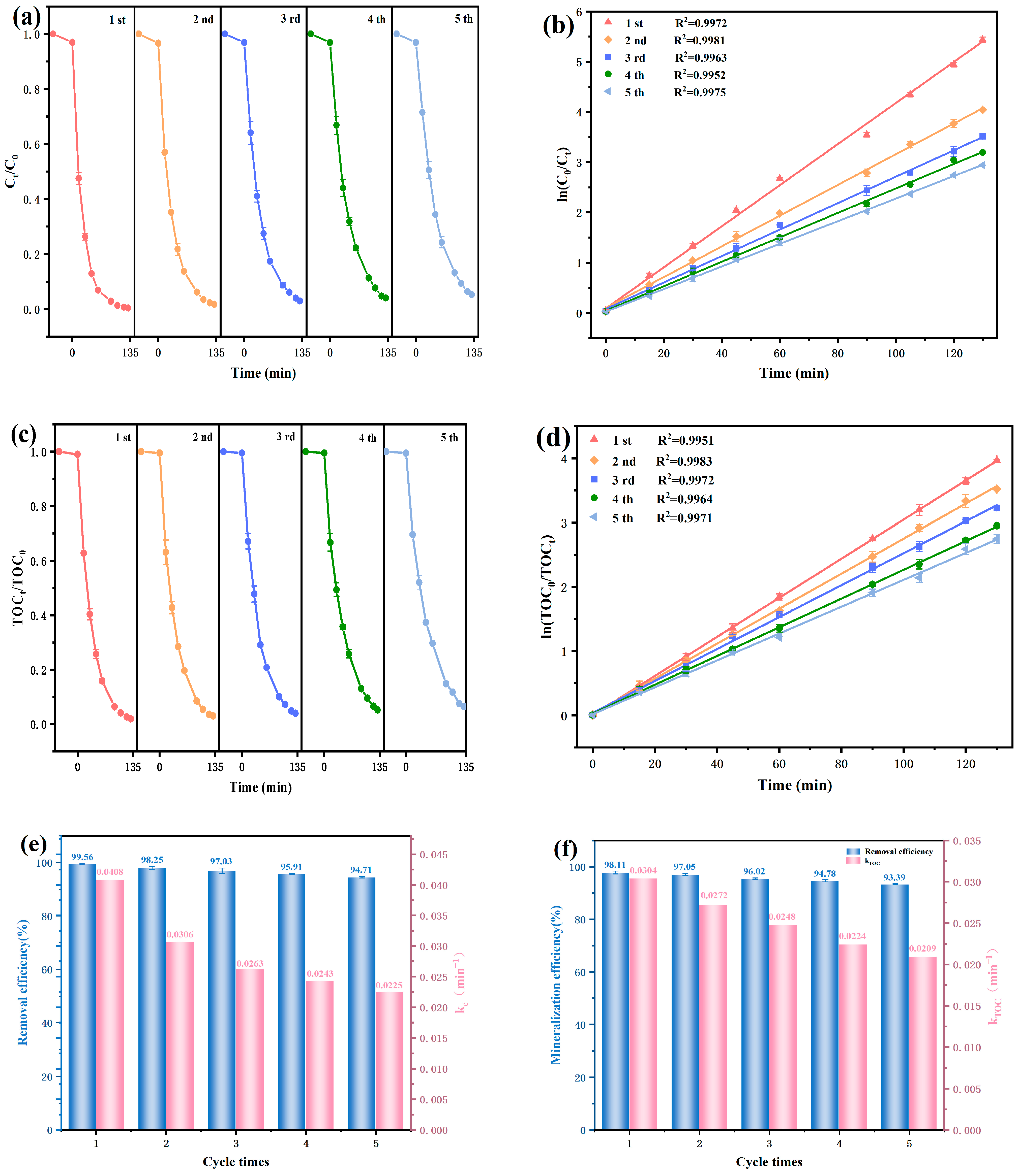 Sustainability 17 10024 g010