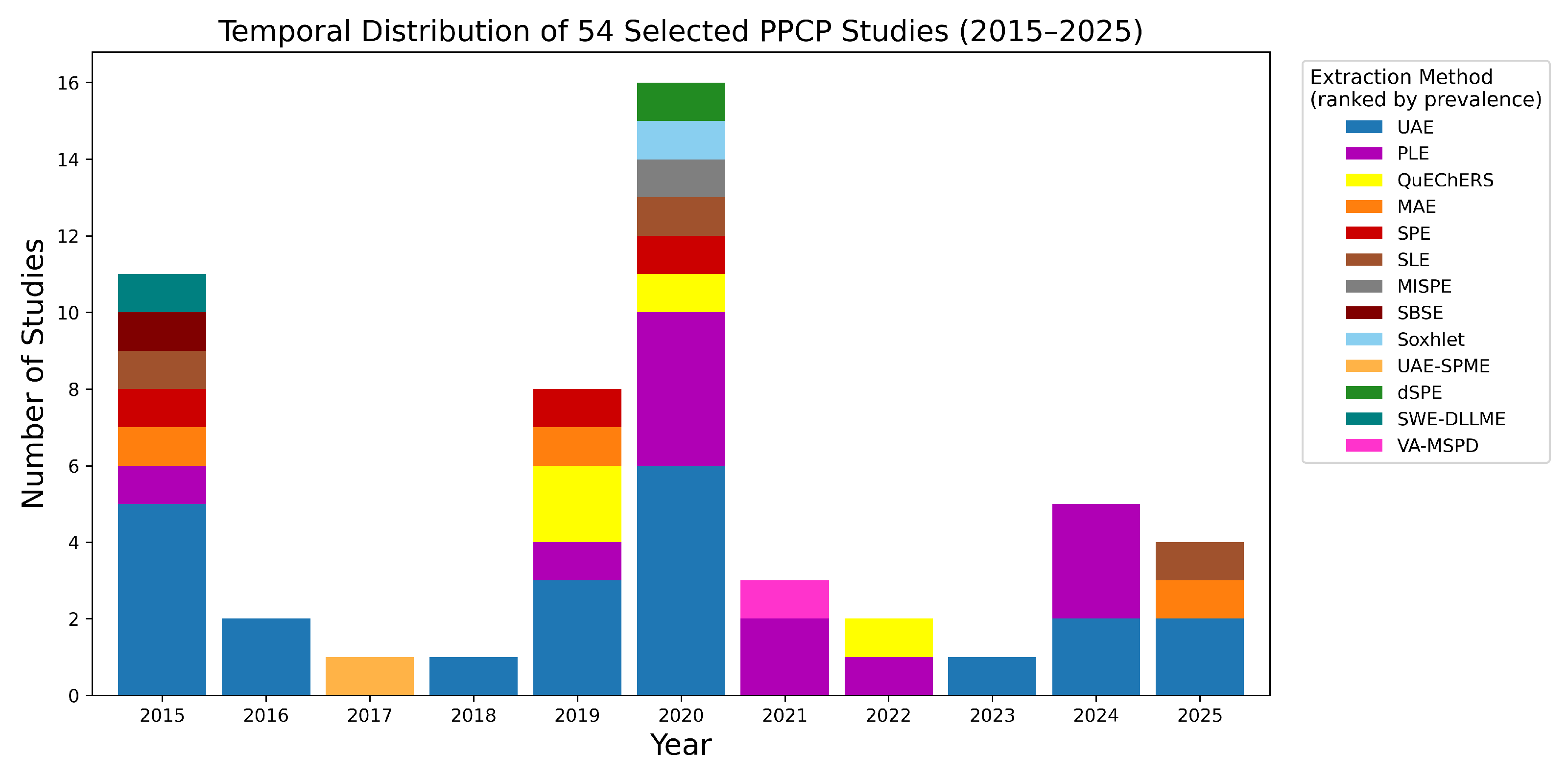 Sustainability 17 10025 g001