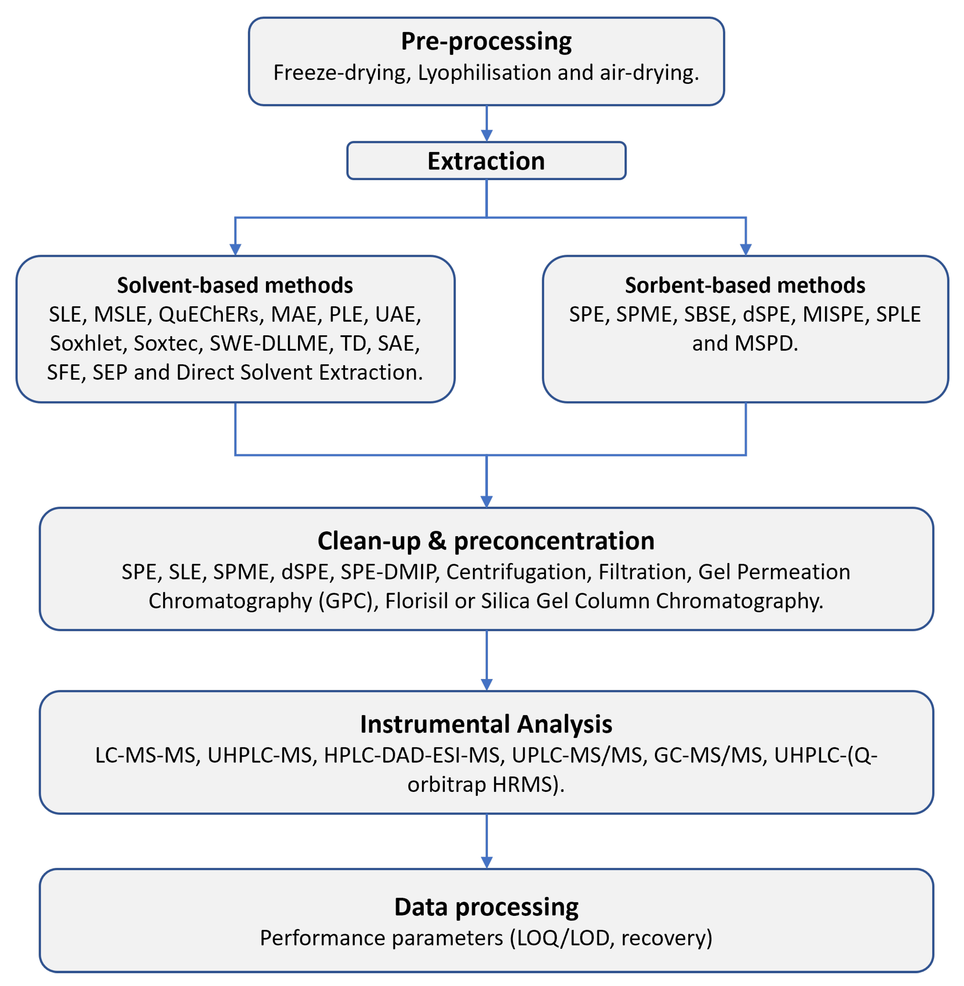 Sustainability 17 10025 g002
