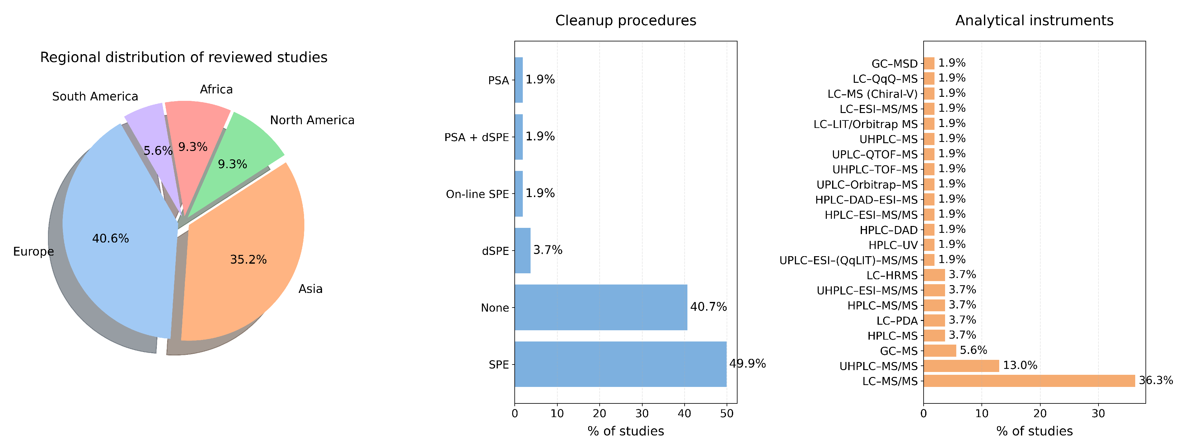 Sustainability 17 10025 g004