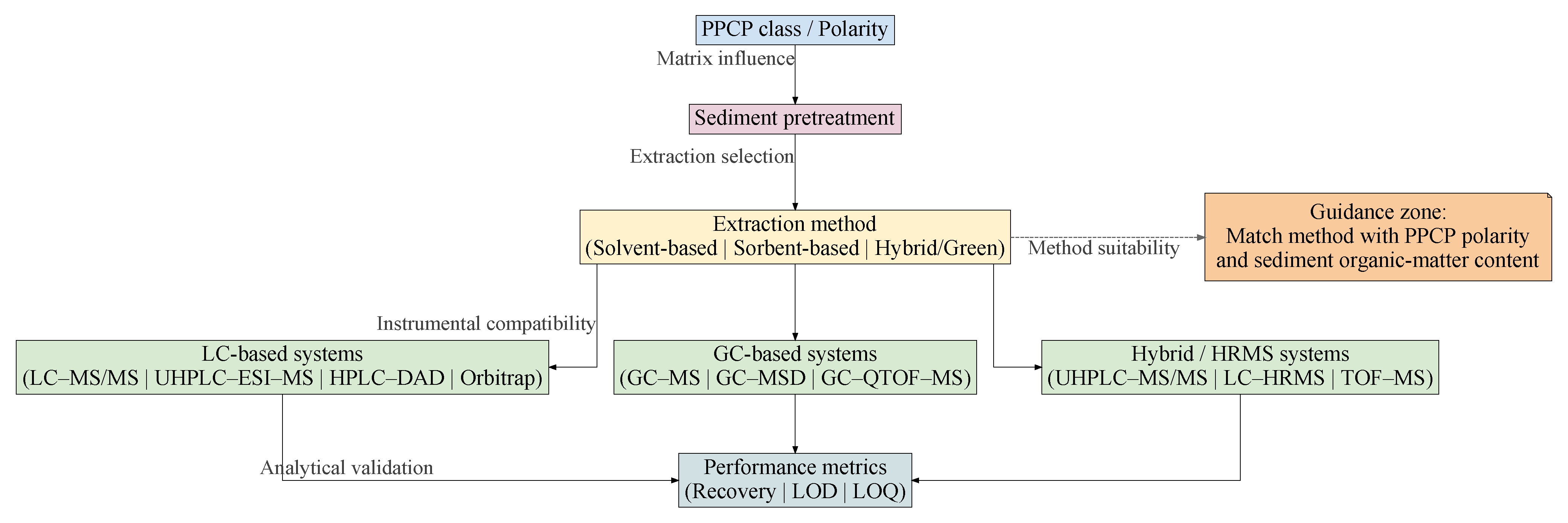 Sustainability 17 10025 g005