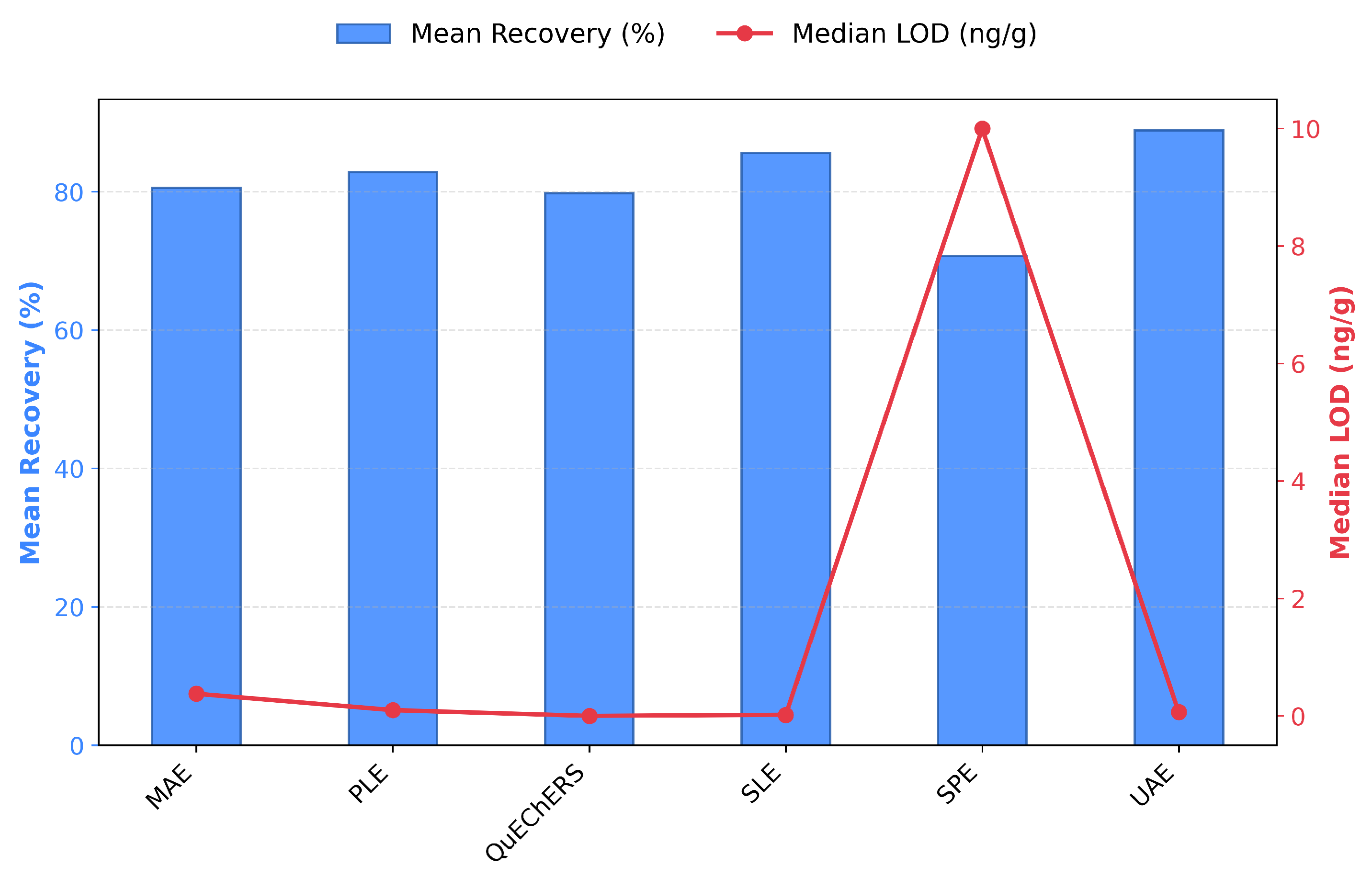Sustainability 17 10025 g006
