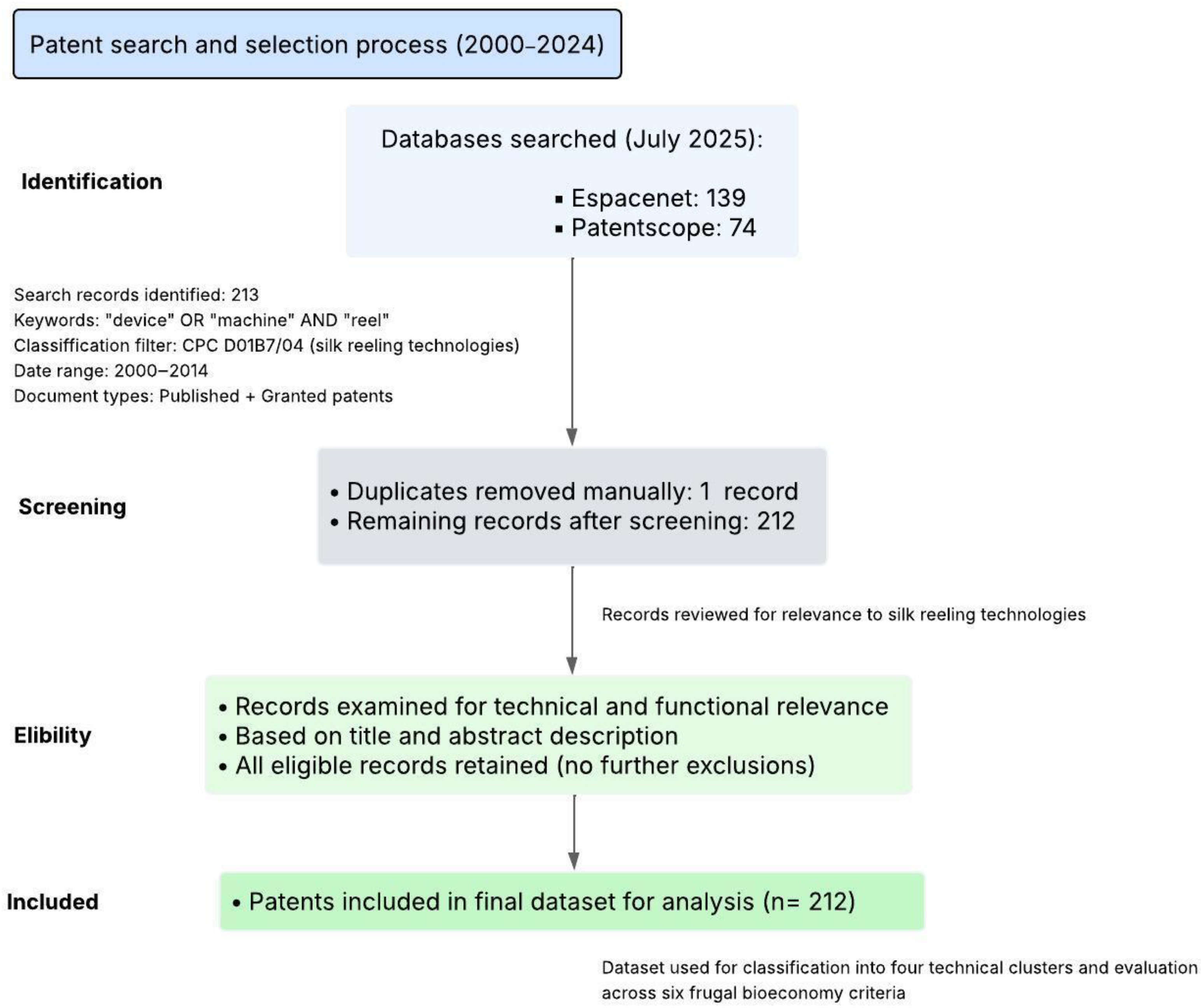 Sustainability 17 10026 g001