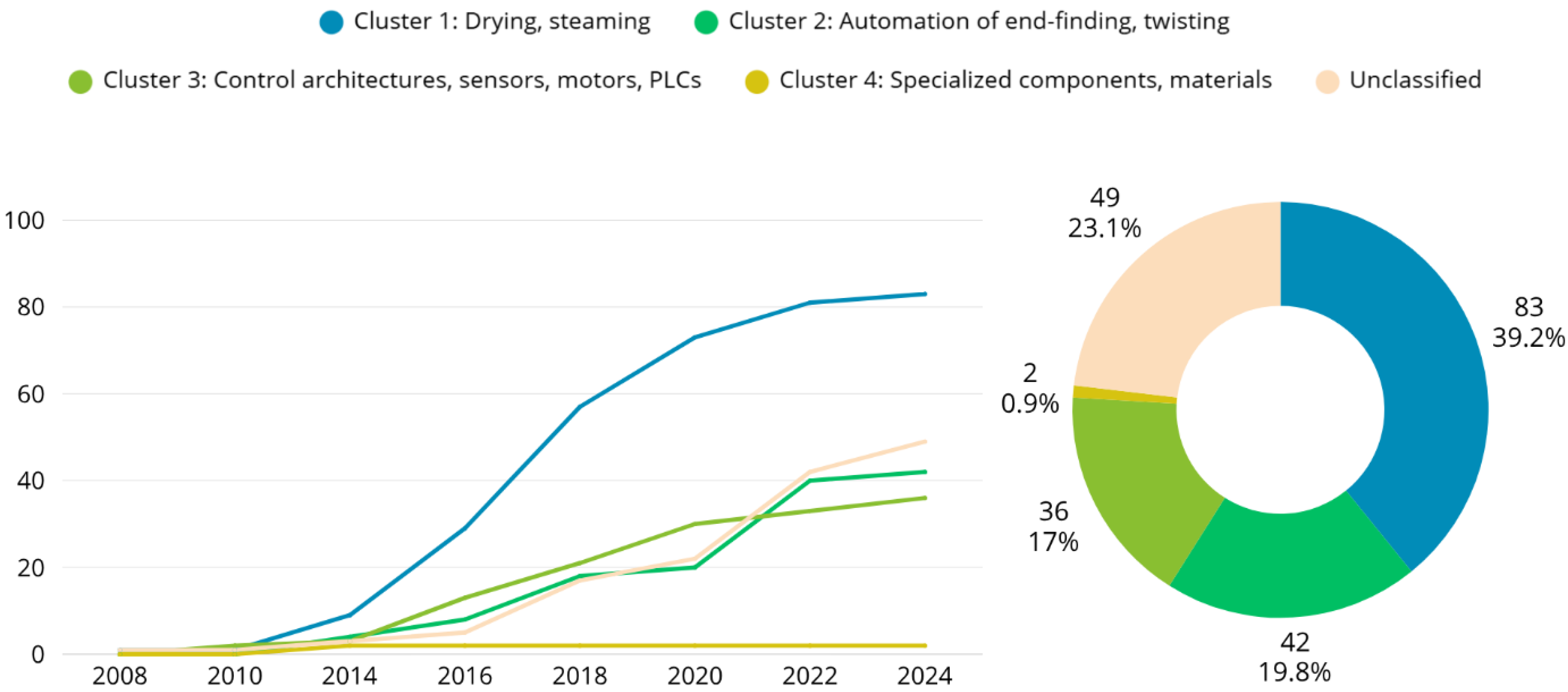 Sustainability 17 10026 g002