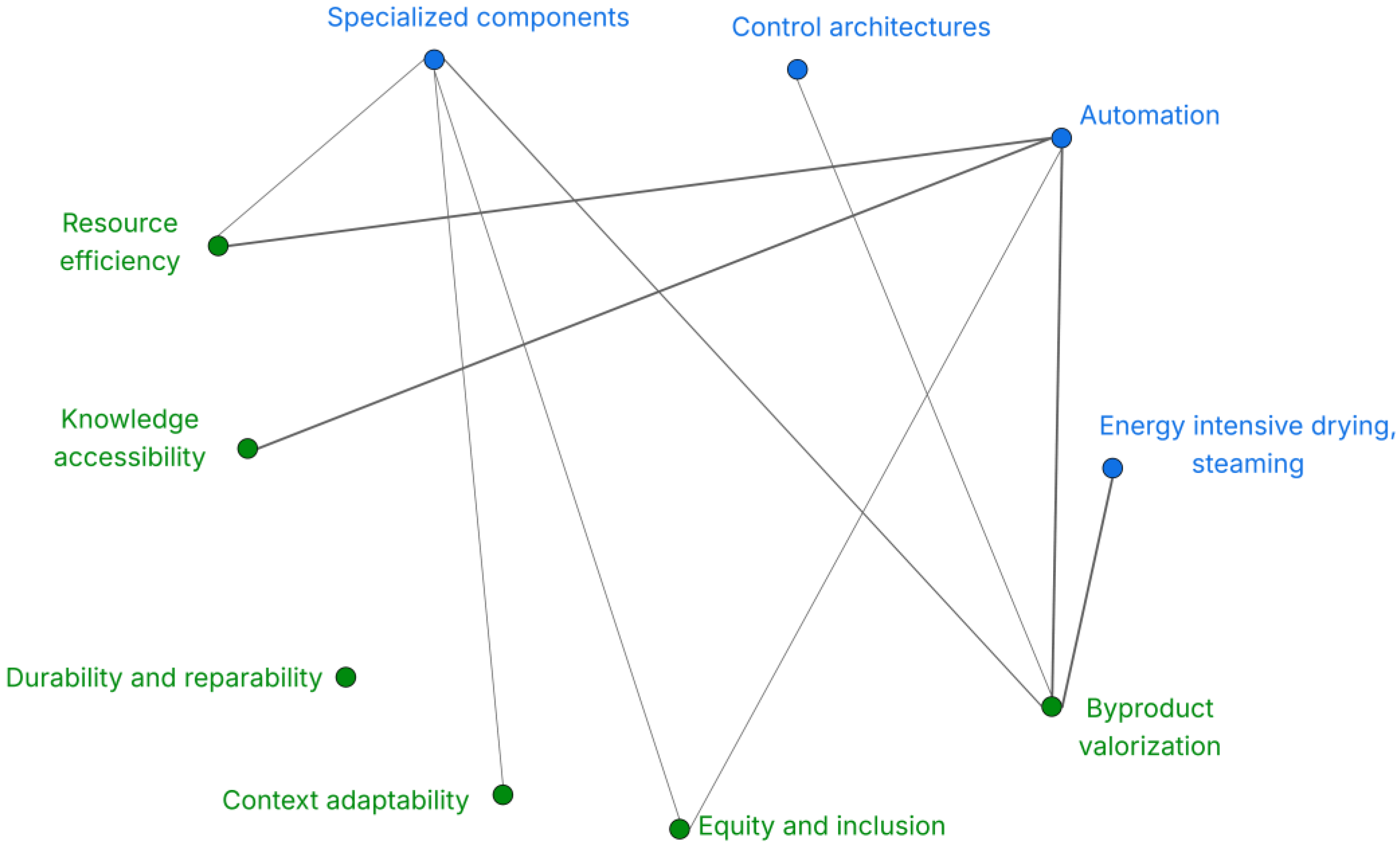 Sustainability 17 10026 g003
