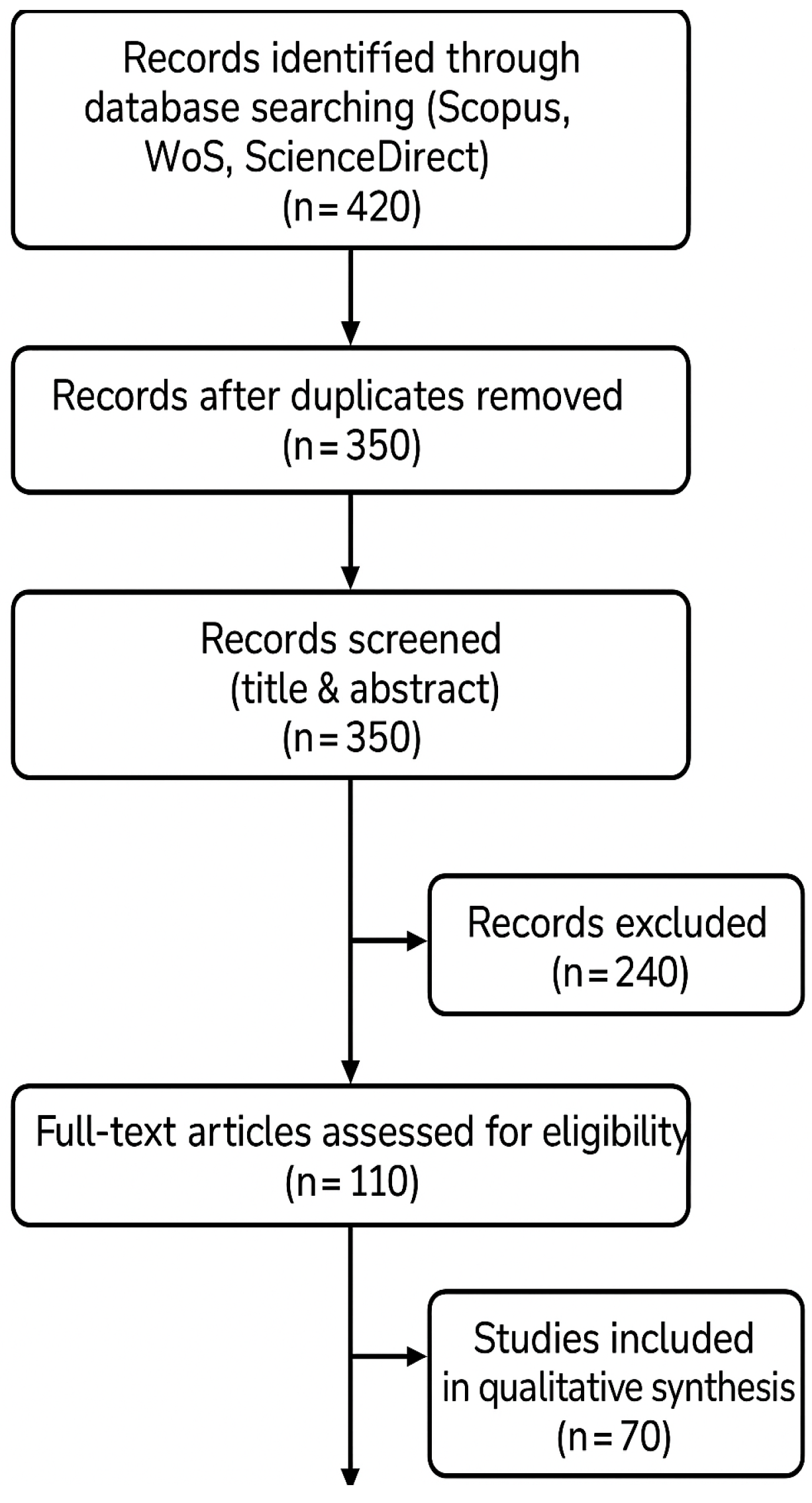 Sustainability 17 10027 g001