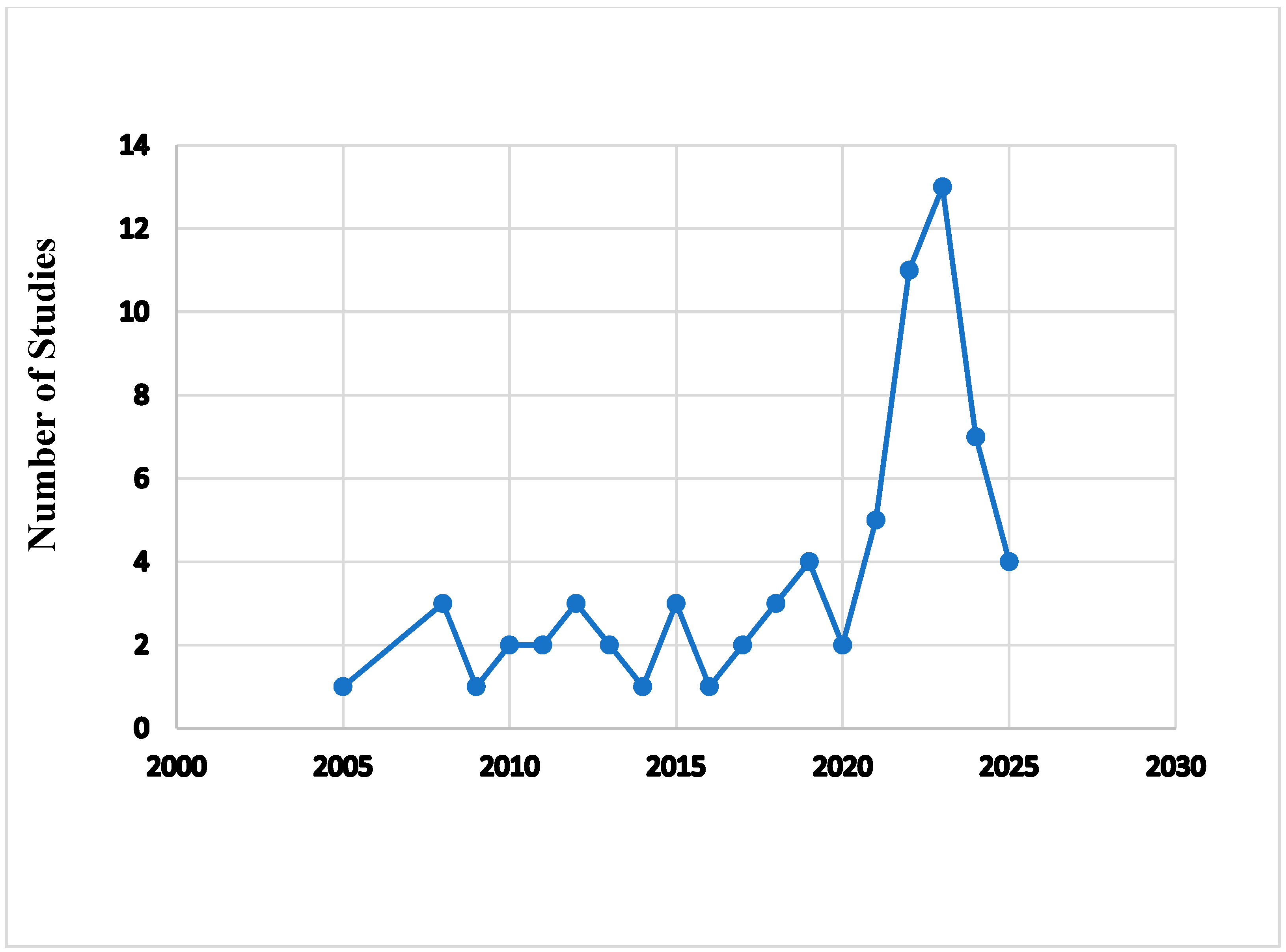 Sustainability 17 10027 g002