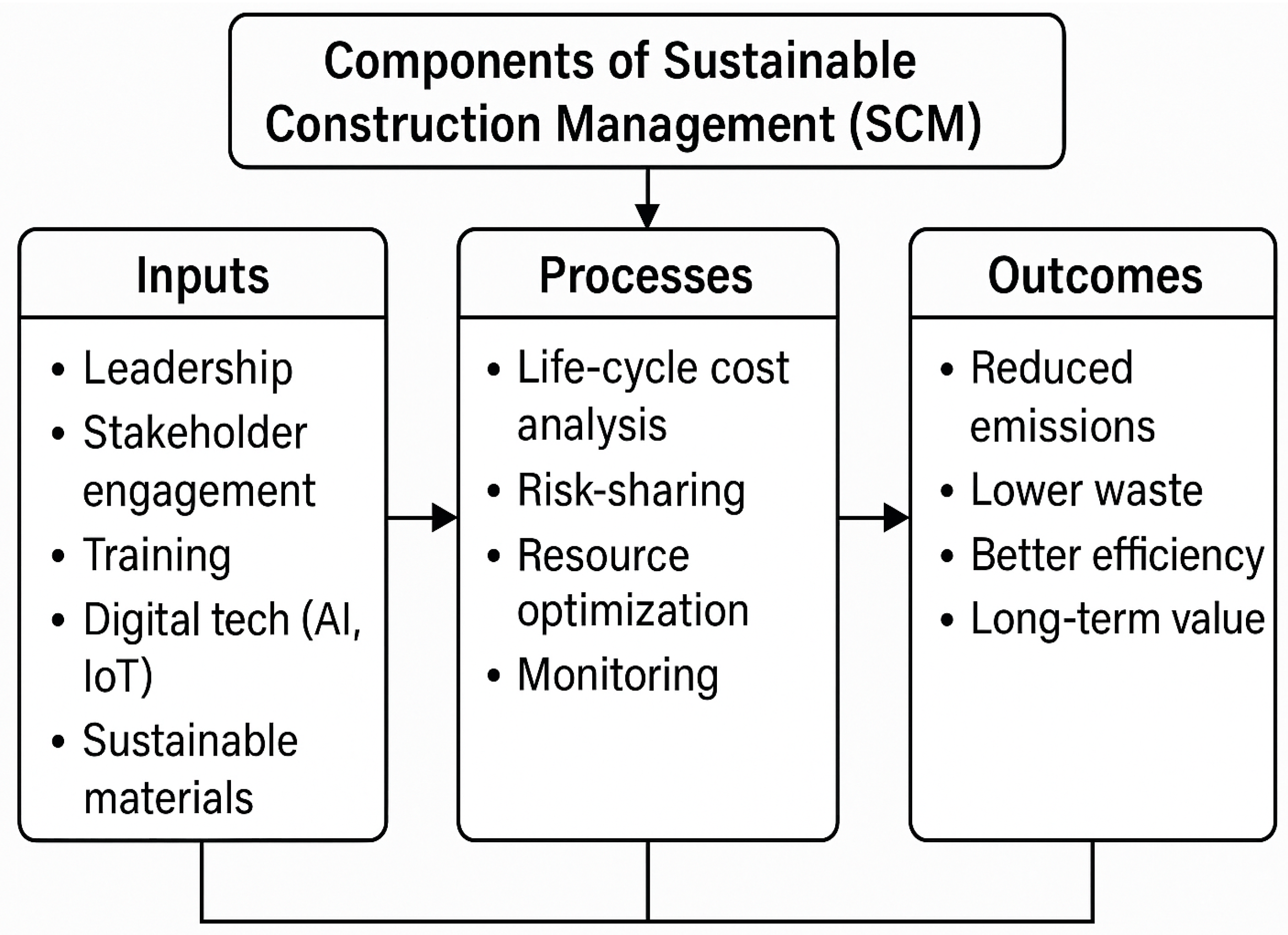 Sustainability 17 10027 g003