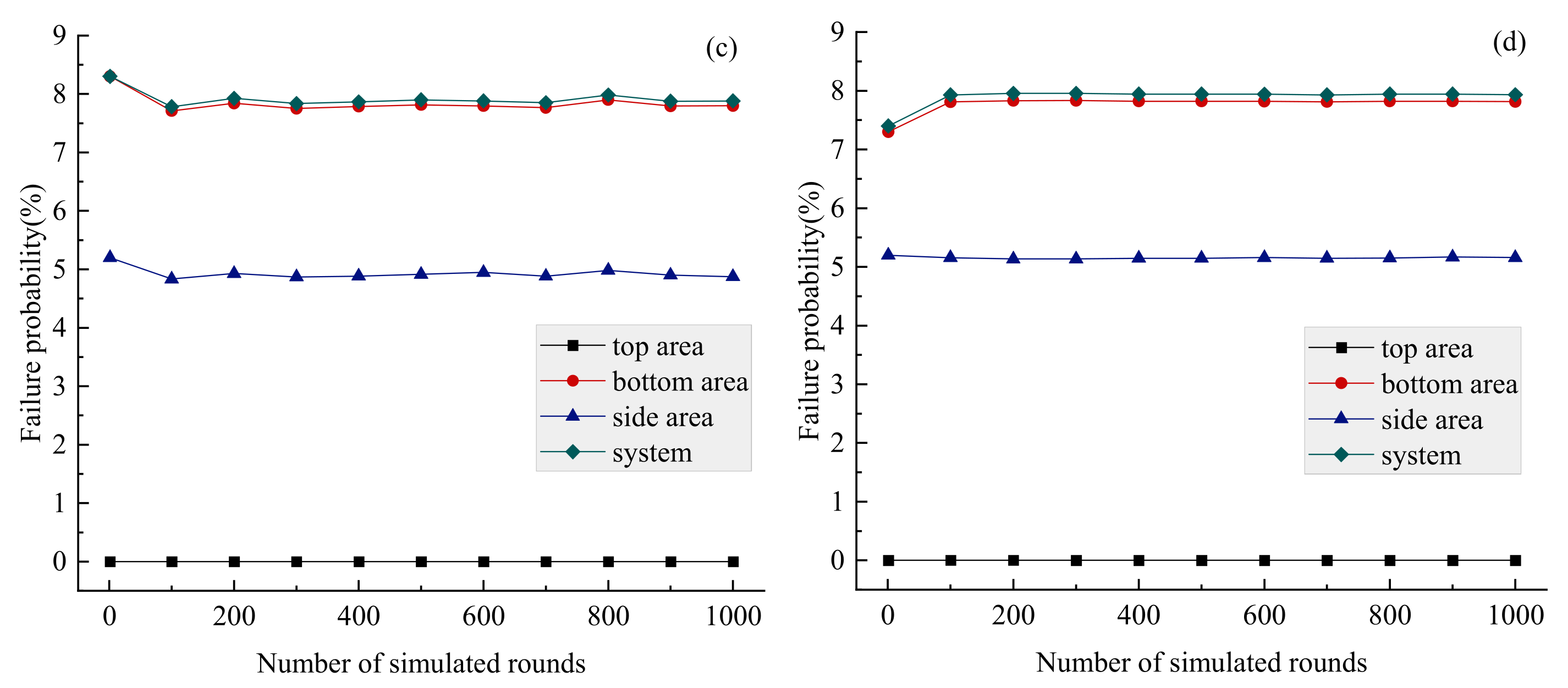 Sustainability 17 10028 g007b