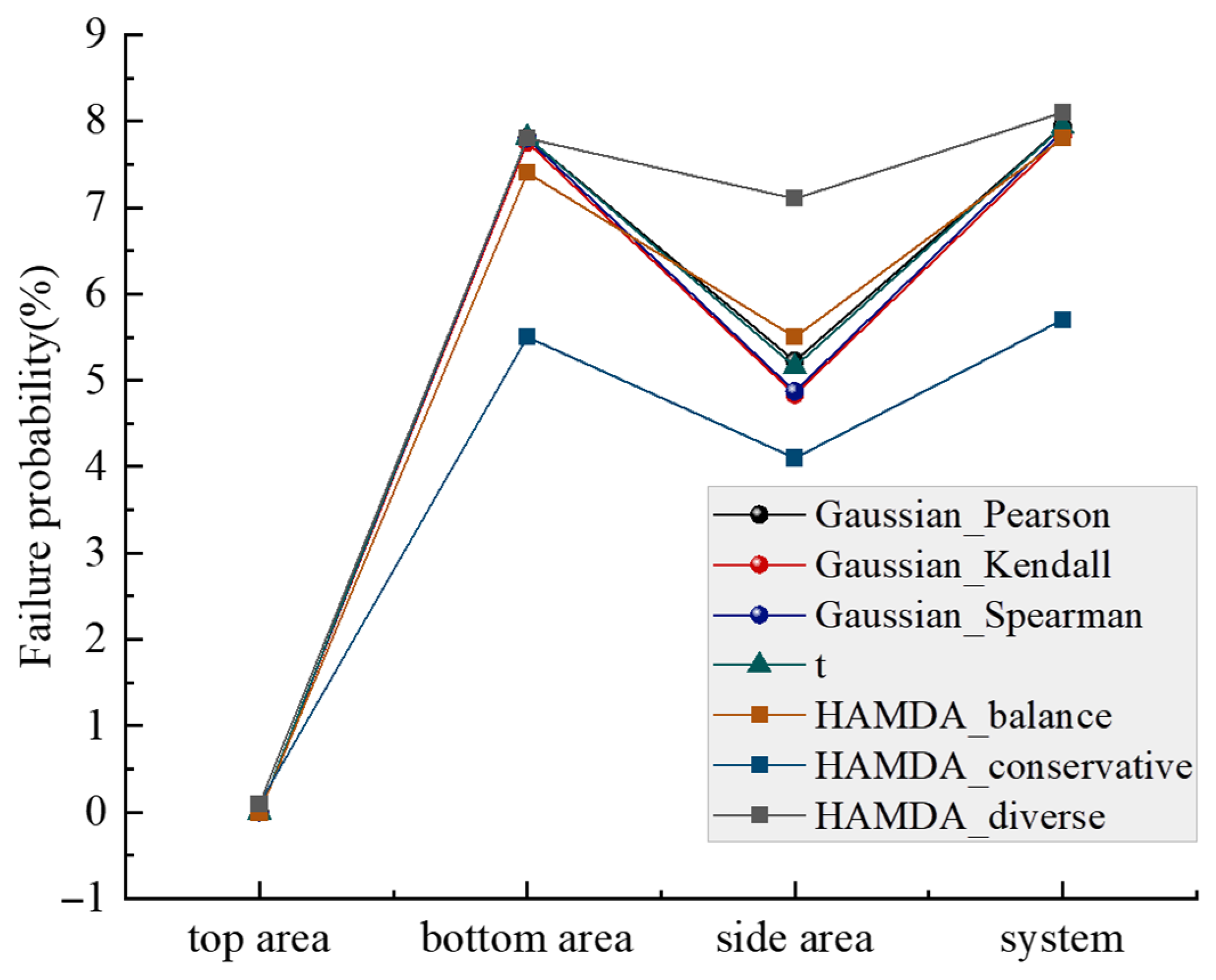 Sustainability 17 10028 g011