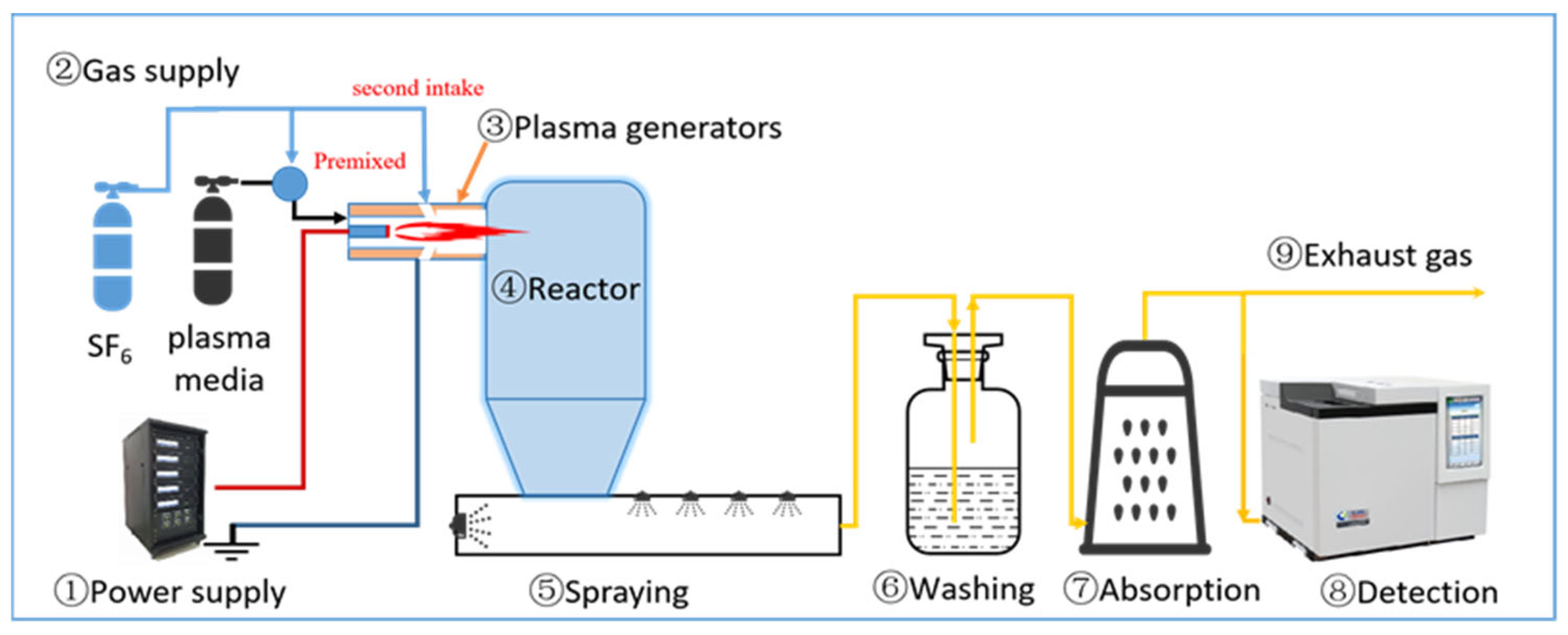 Sustainability 17 10030 g001