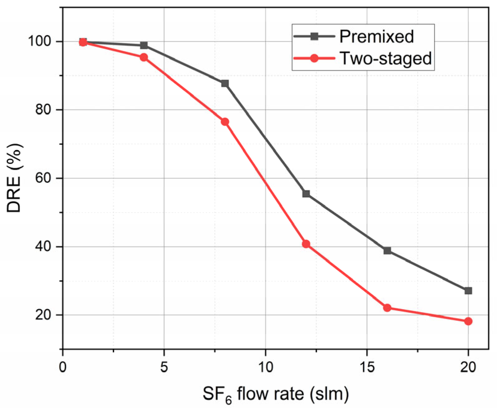 Sustainability 17 10030 g003