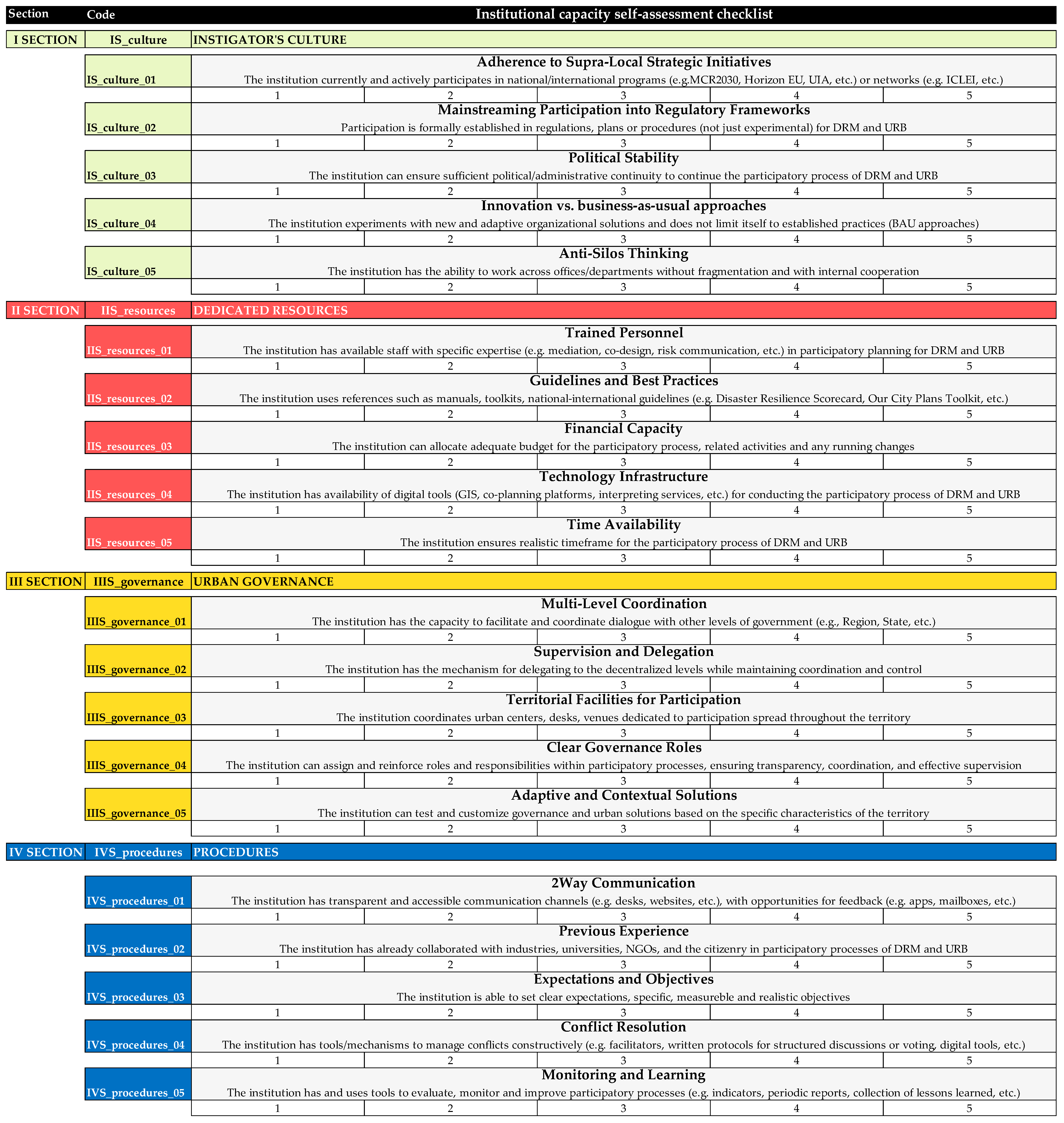 Sustainability 17 10031 g004 Sustainability 17 10031 g004