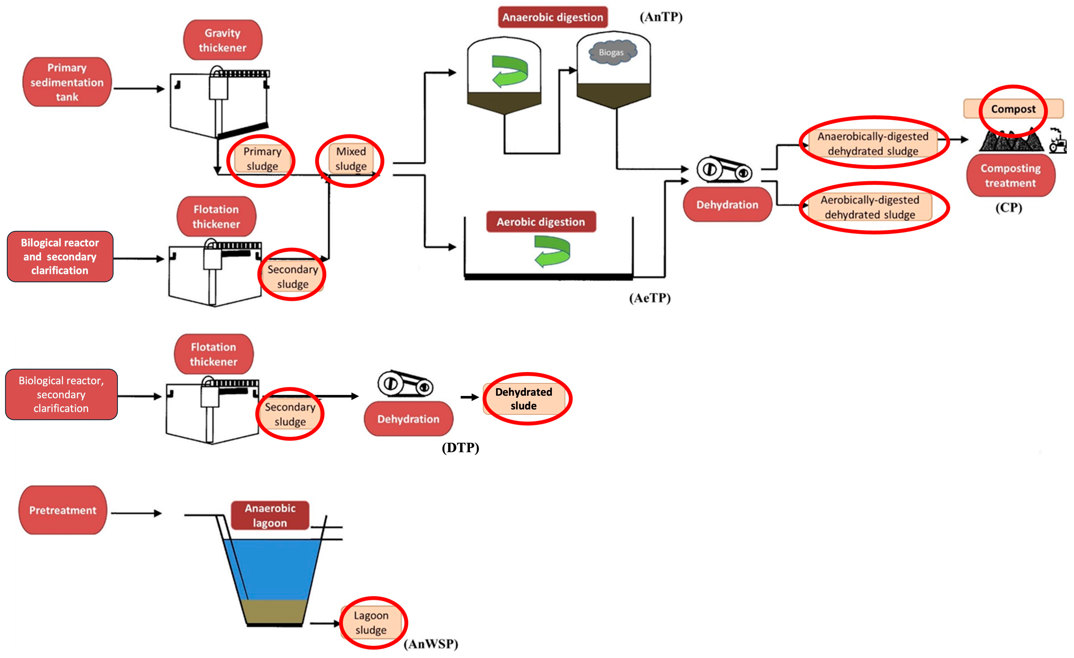 Sustainability 17 10034 g001