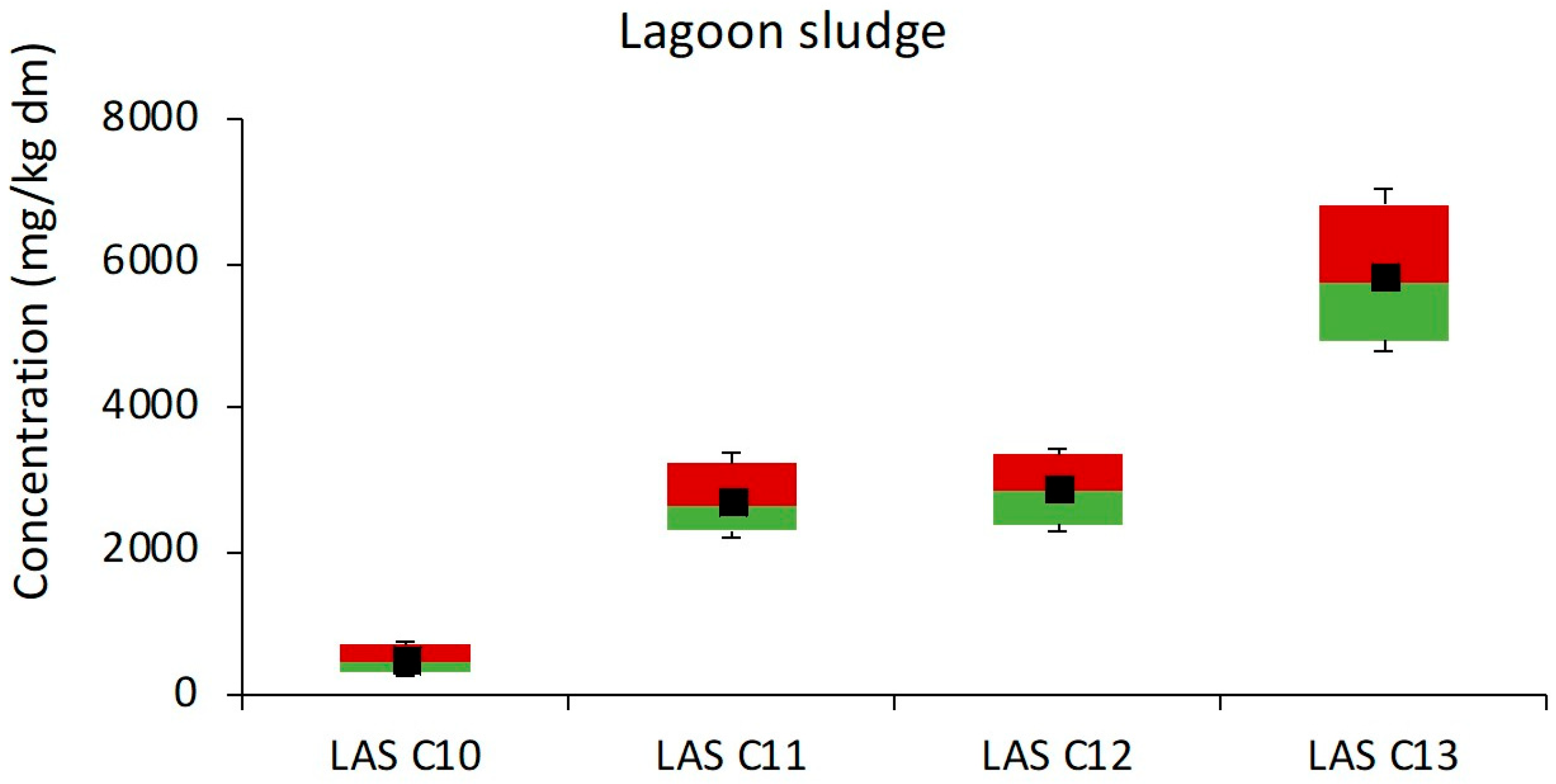 Sustainability 17 10034 g005