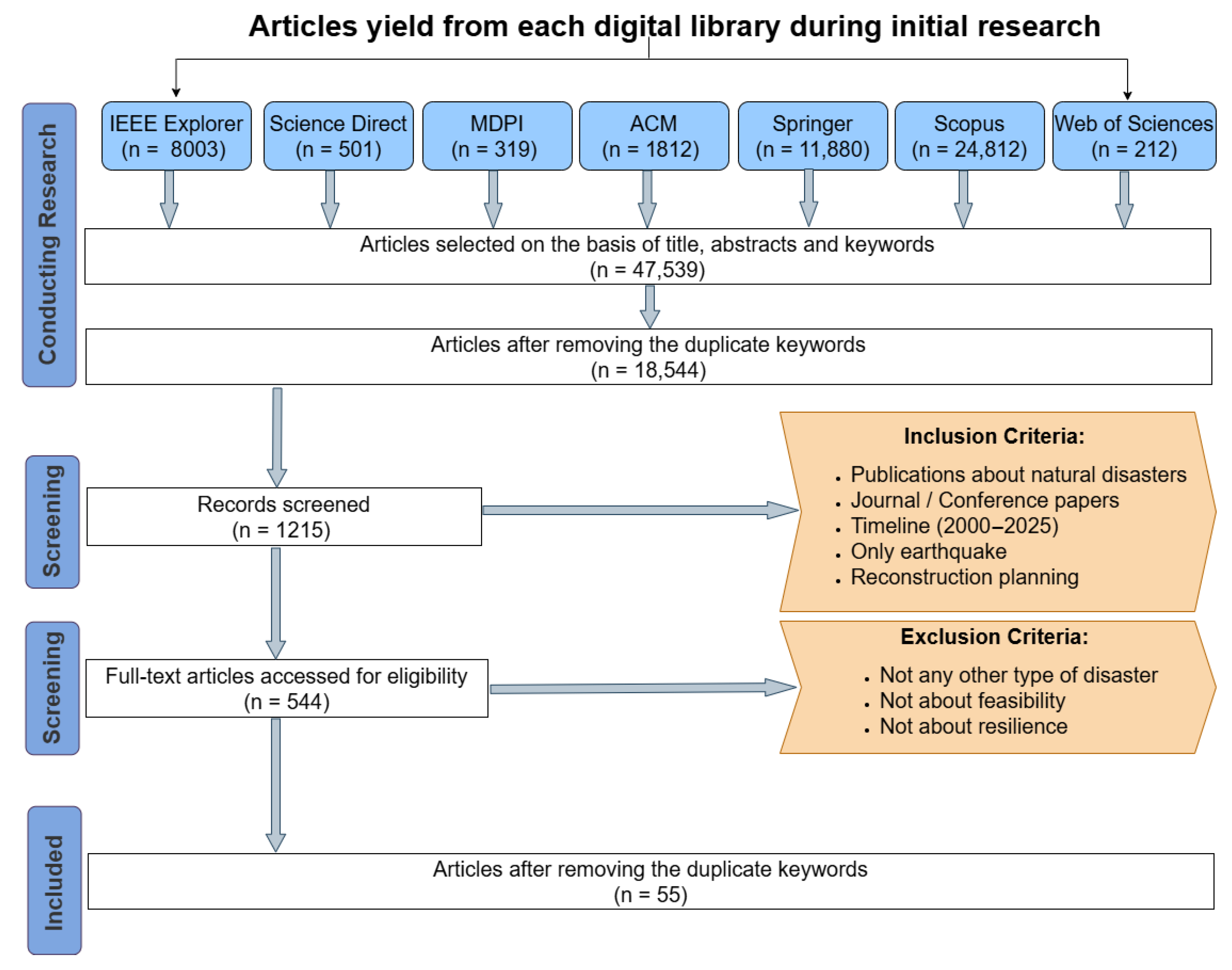 Sustainability 17 10035 g003