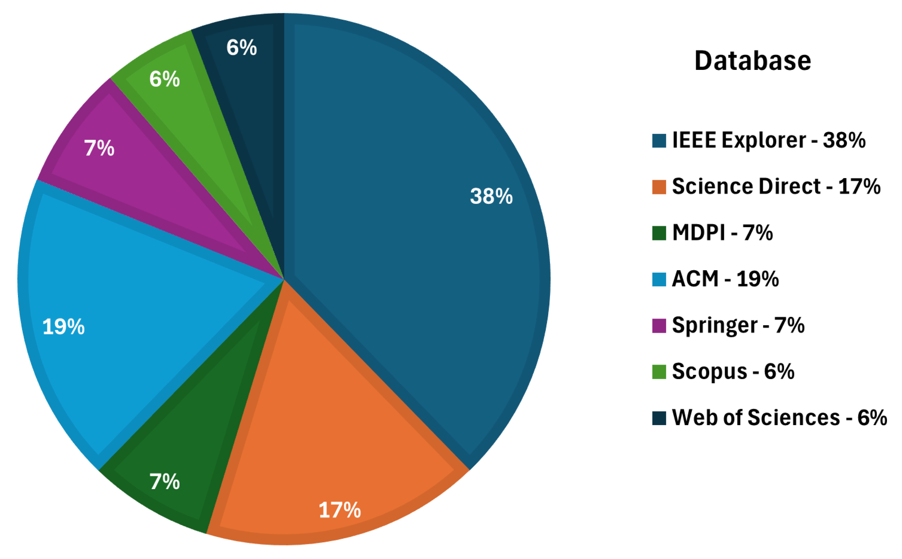 Sustainability 17 10035 g004