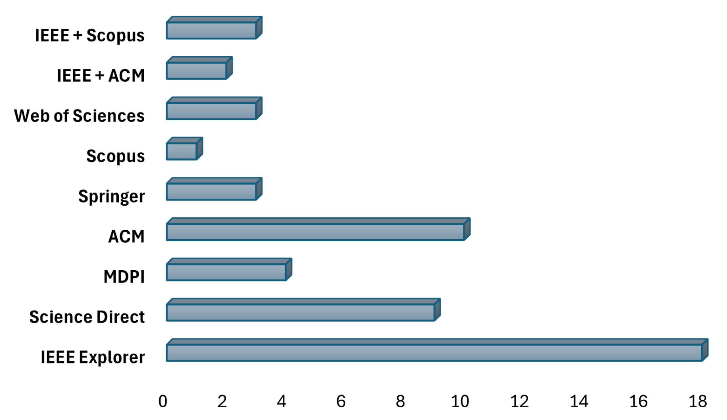 Sustainability 17 10035 g005