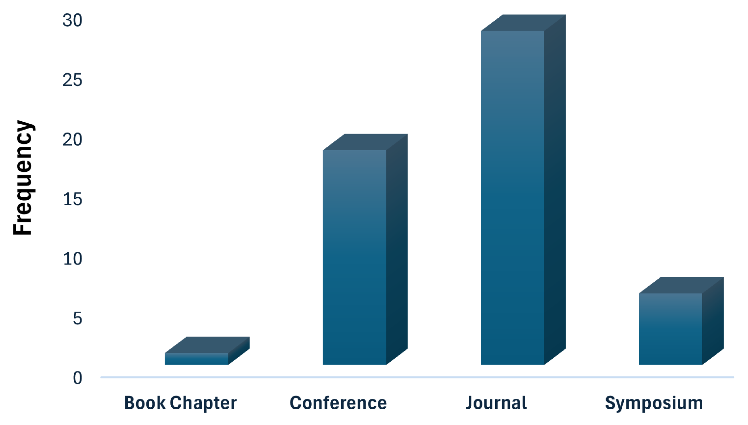 Sustainability 17 10035 g006