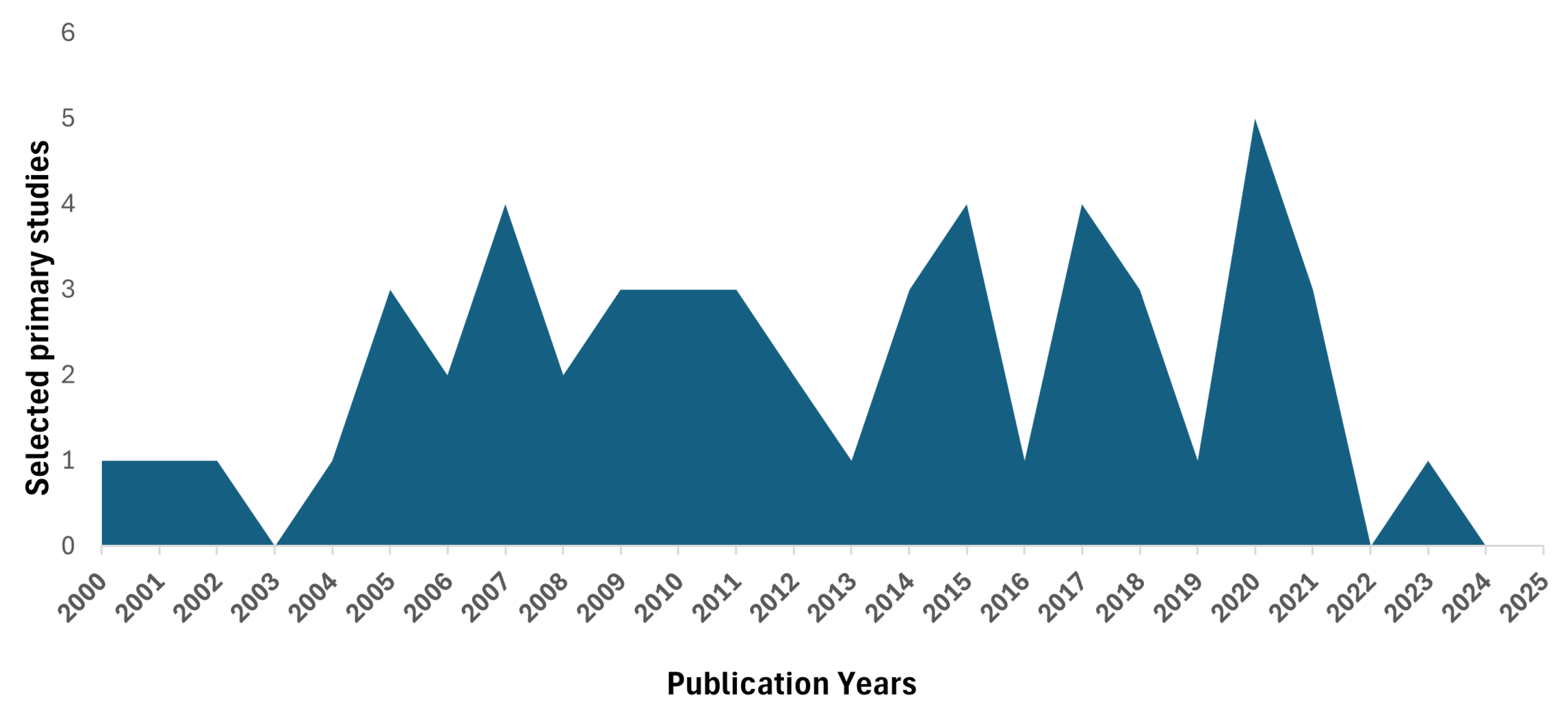 Sustainability 17 10035 g007