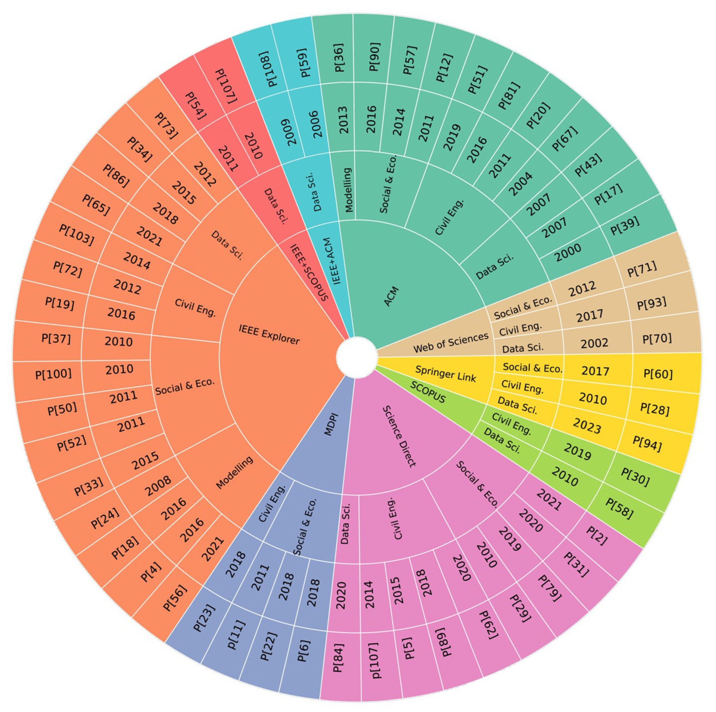 Sustainability 17 10035 g008