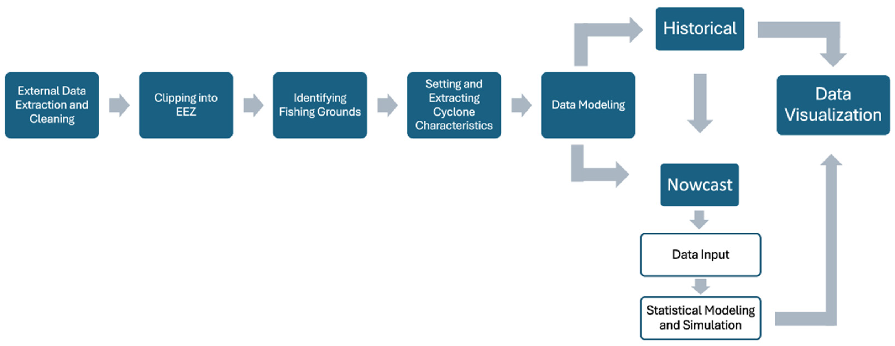 Sustainability 17 10036 g004