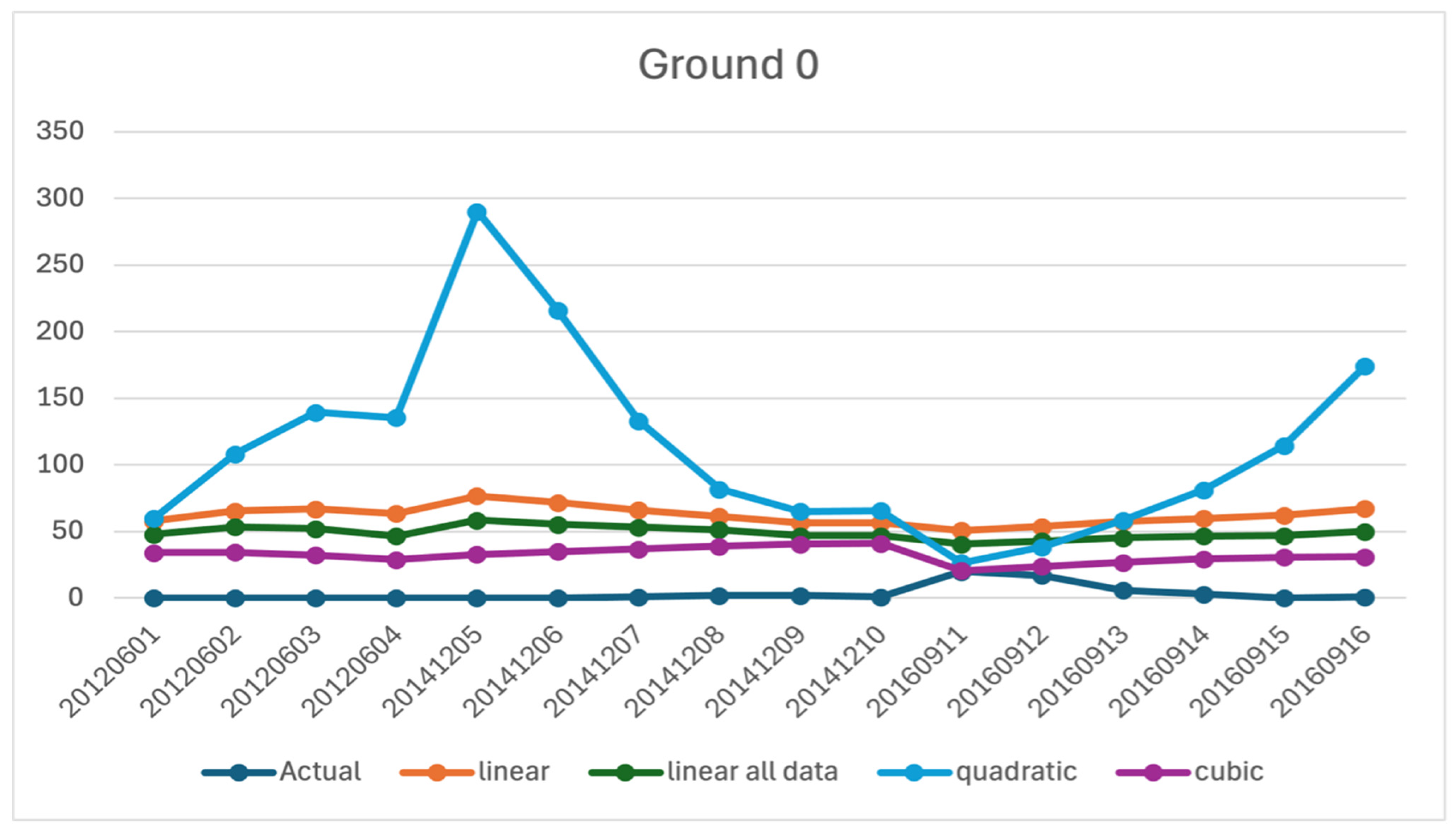 Sustainability 17 10036 g0a1