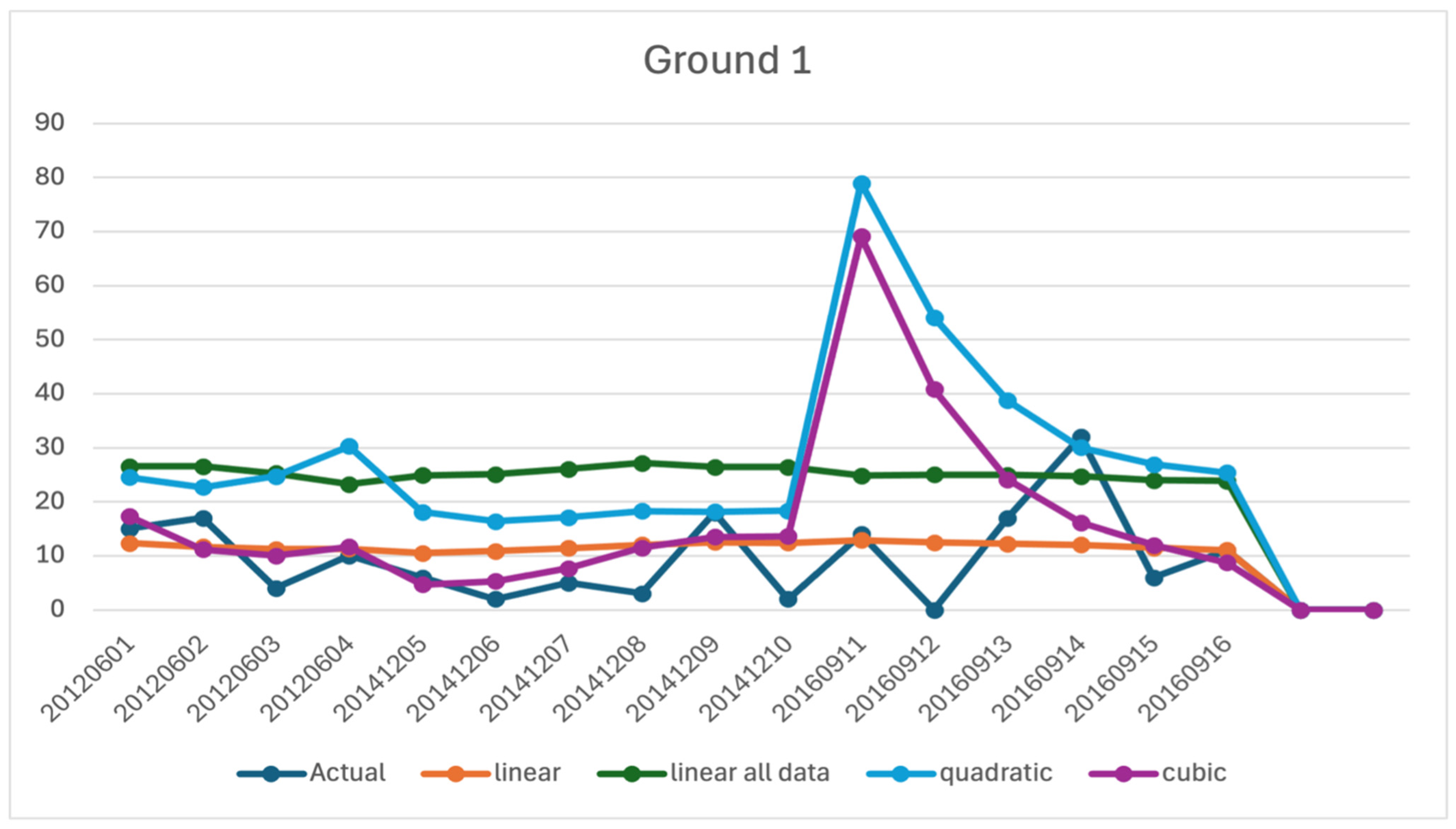 Sustainability 17 10036 g0a2