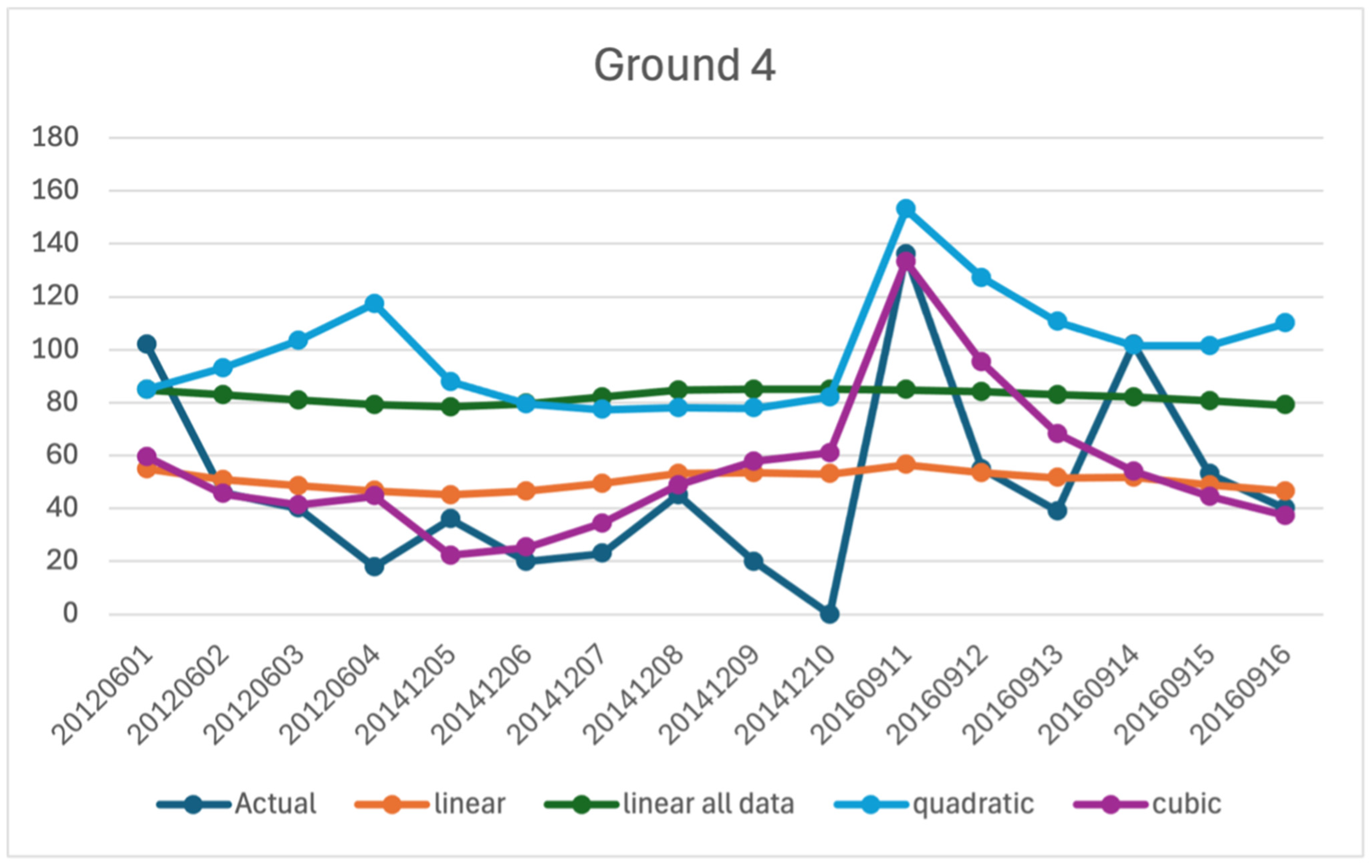 Sustainability 17 10036 g0a5