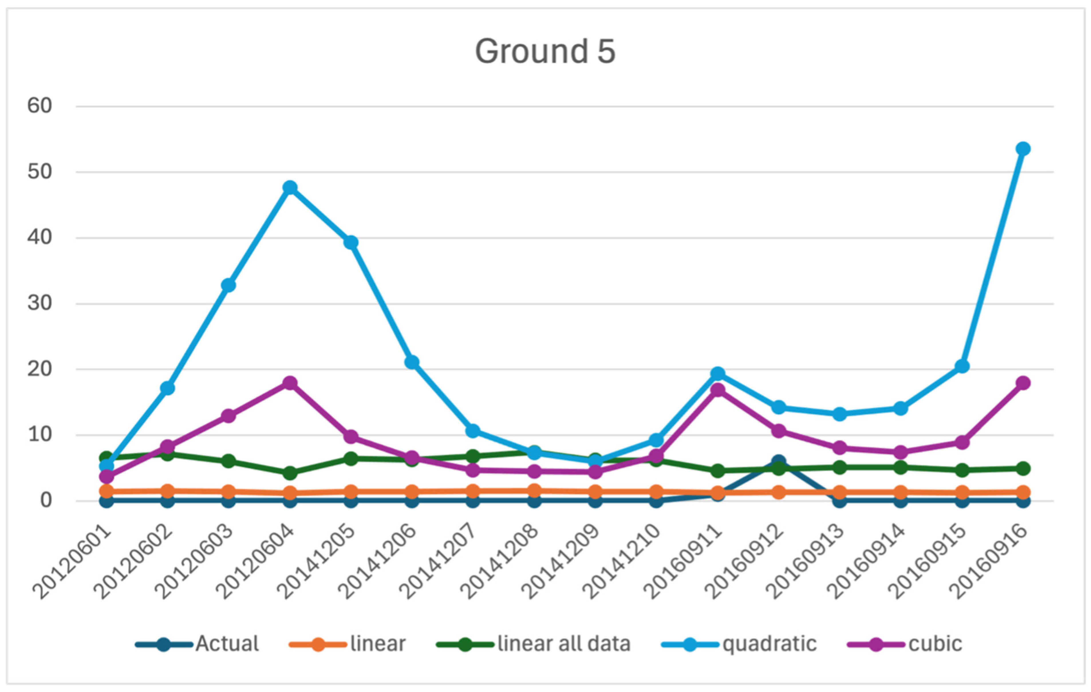 Sustainability 17 10036 g0a6