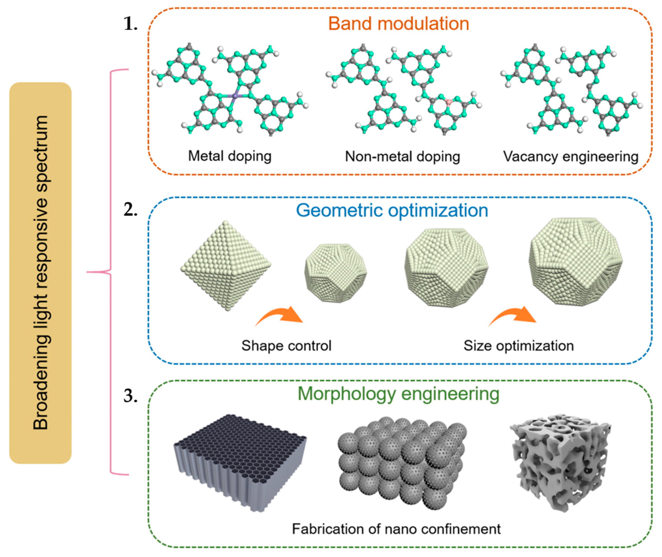 Sustainability 17 10037 g005