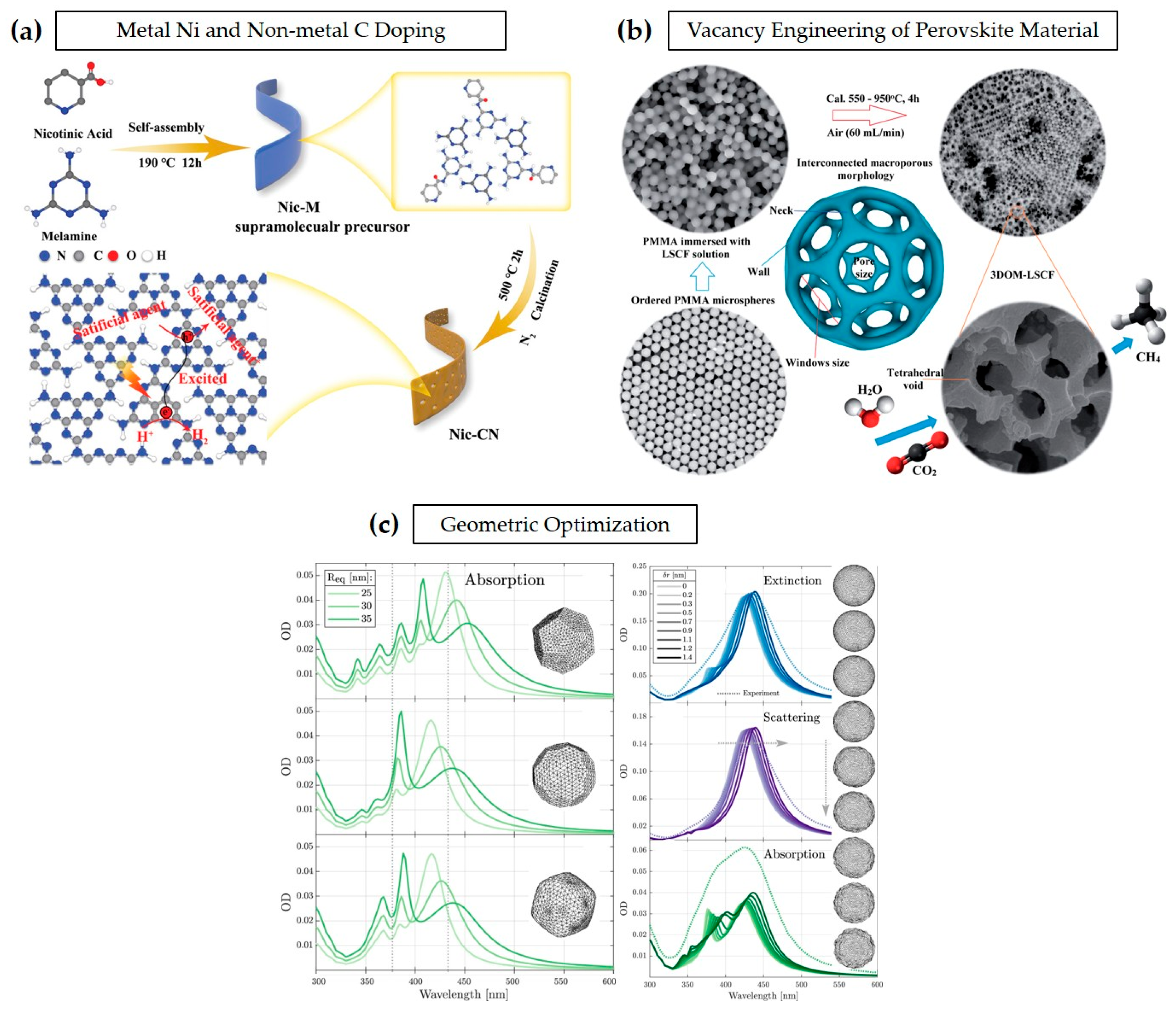 Sustainability 17 10037 g006