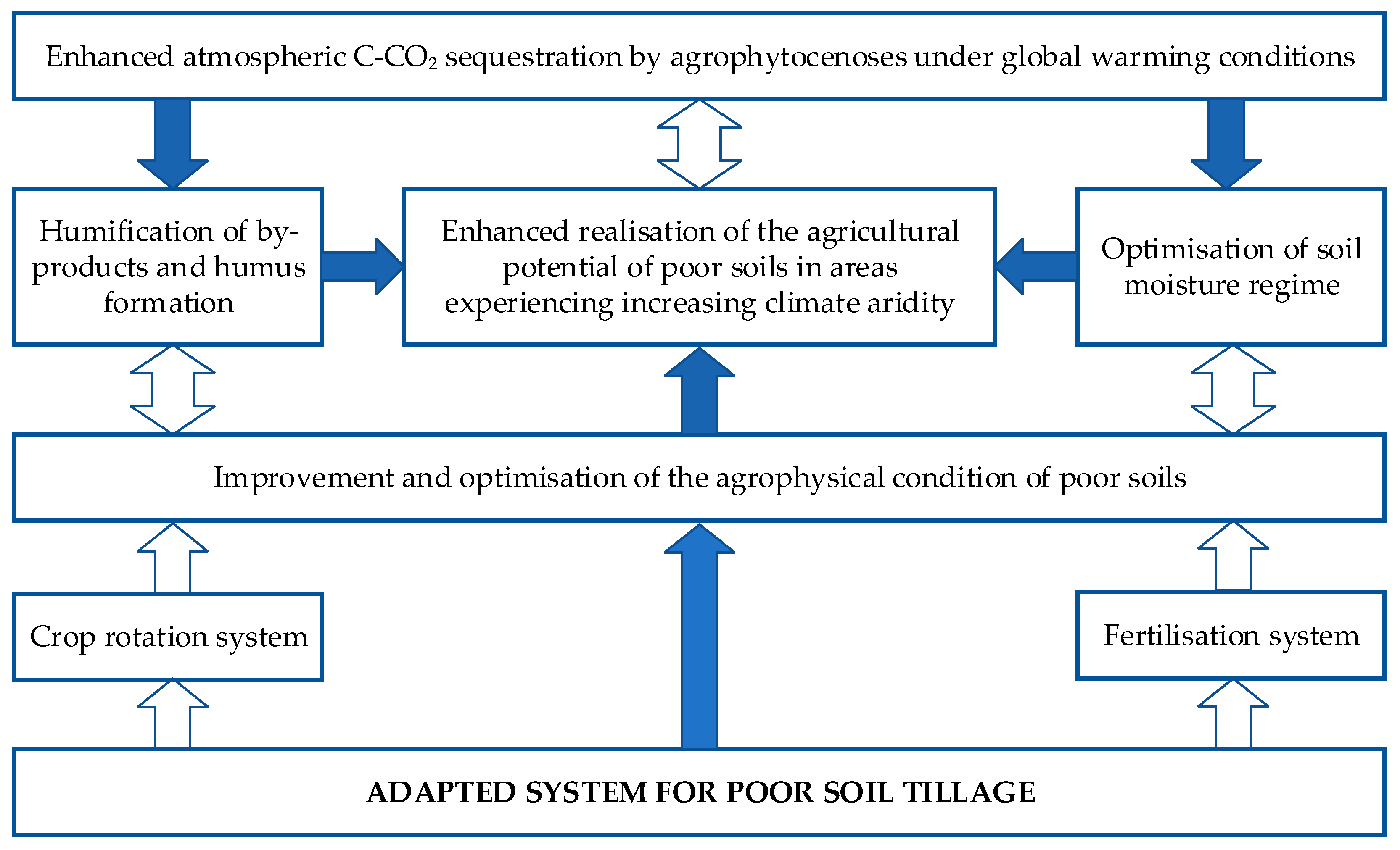 Sustainability 17 10038 g002