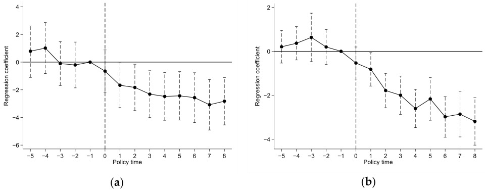 Sustainability 17 10039 g0a1