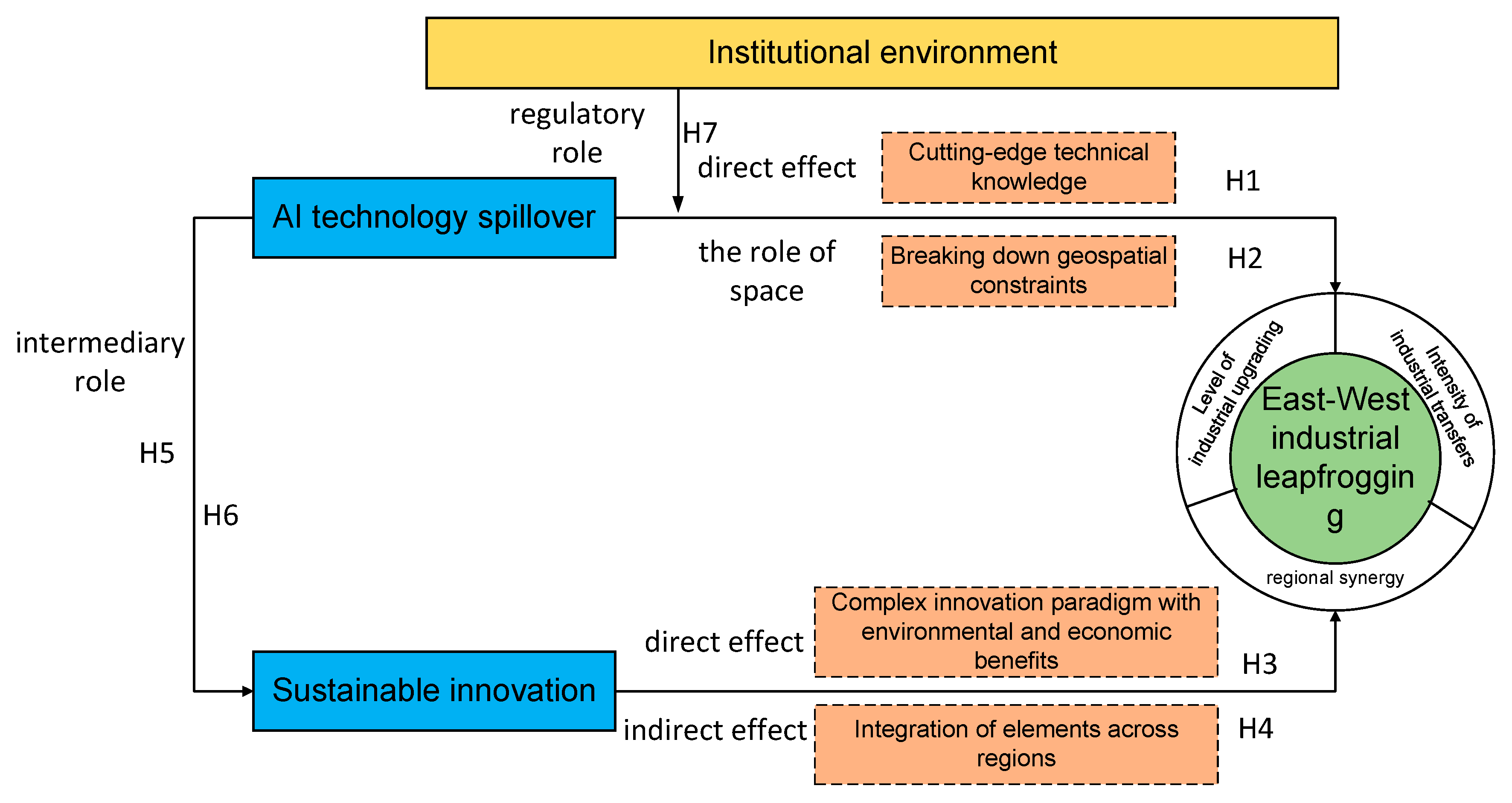 Sustainability 17 10047 g001