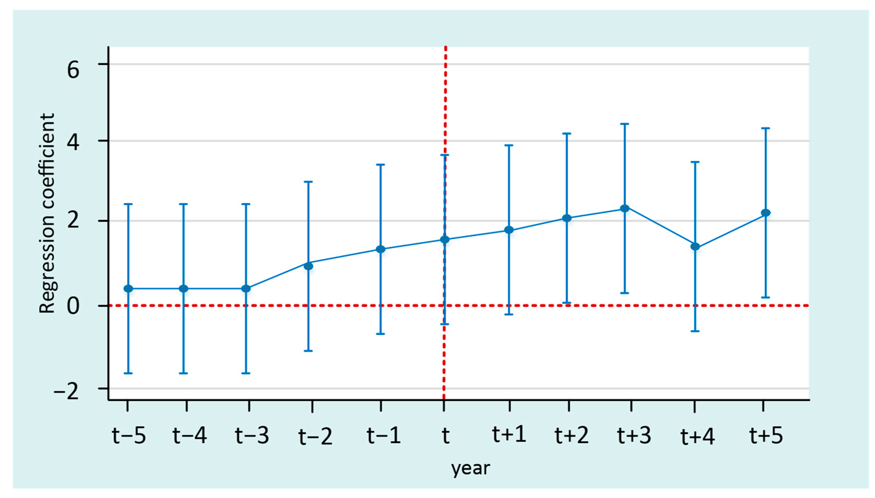 Sustainability 17 10047 g003
