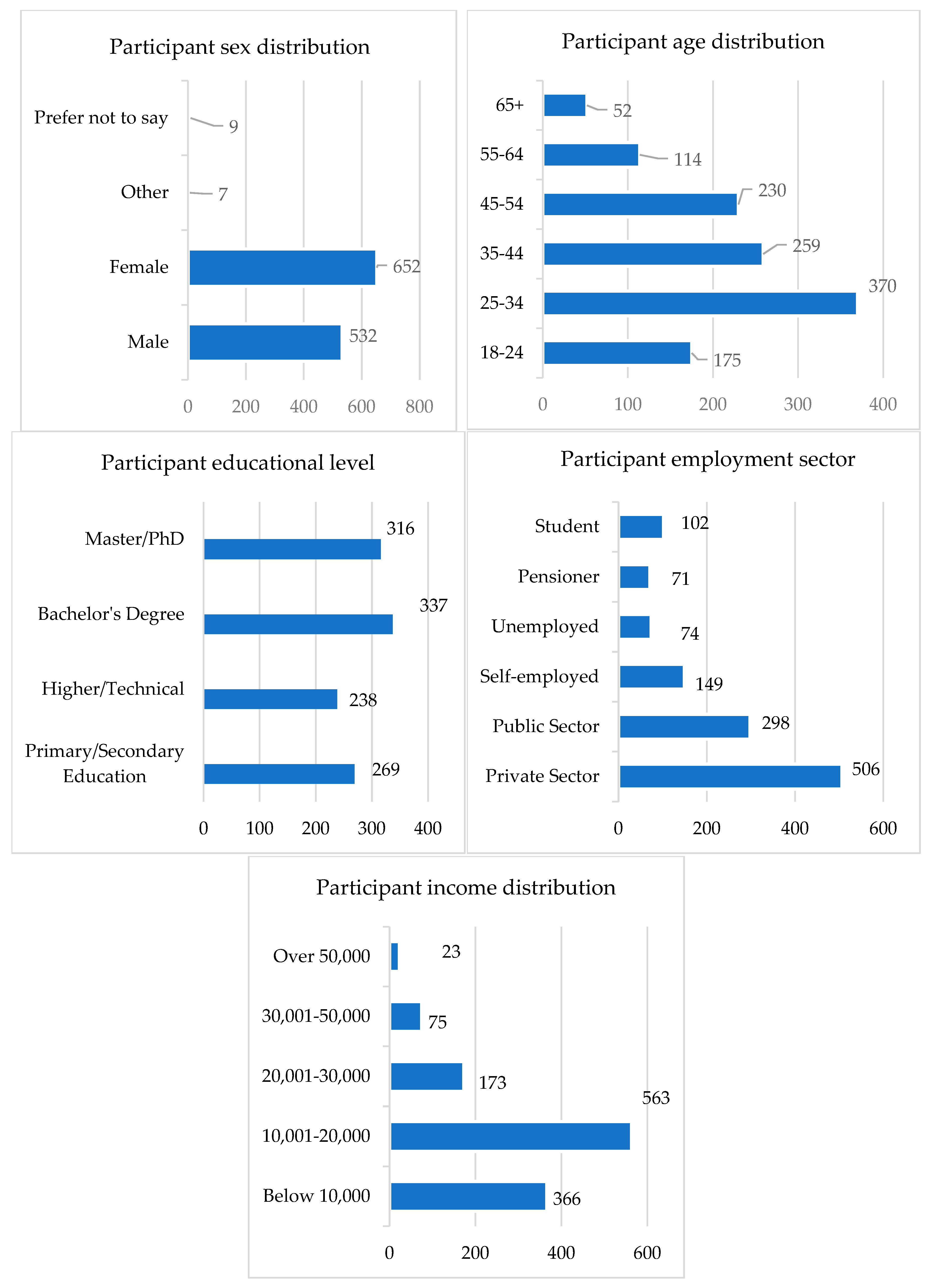 Sustainability 17 10049 g003