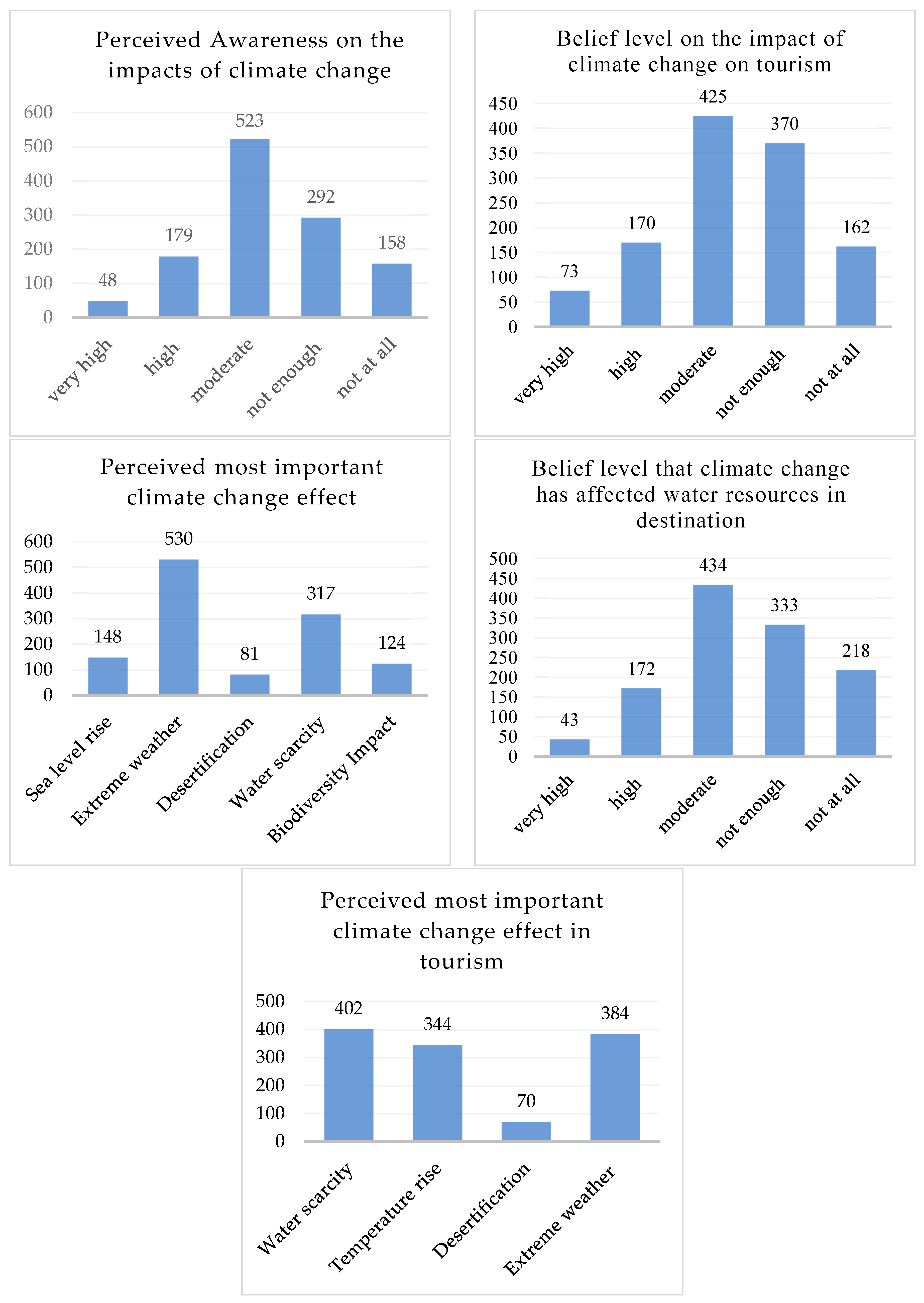 Sustainability 17 10049 g004