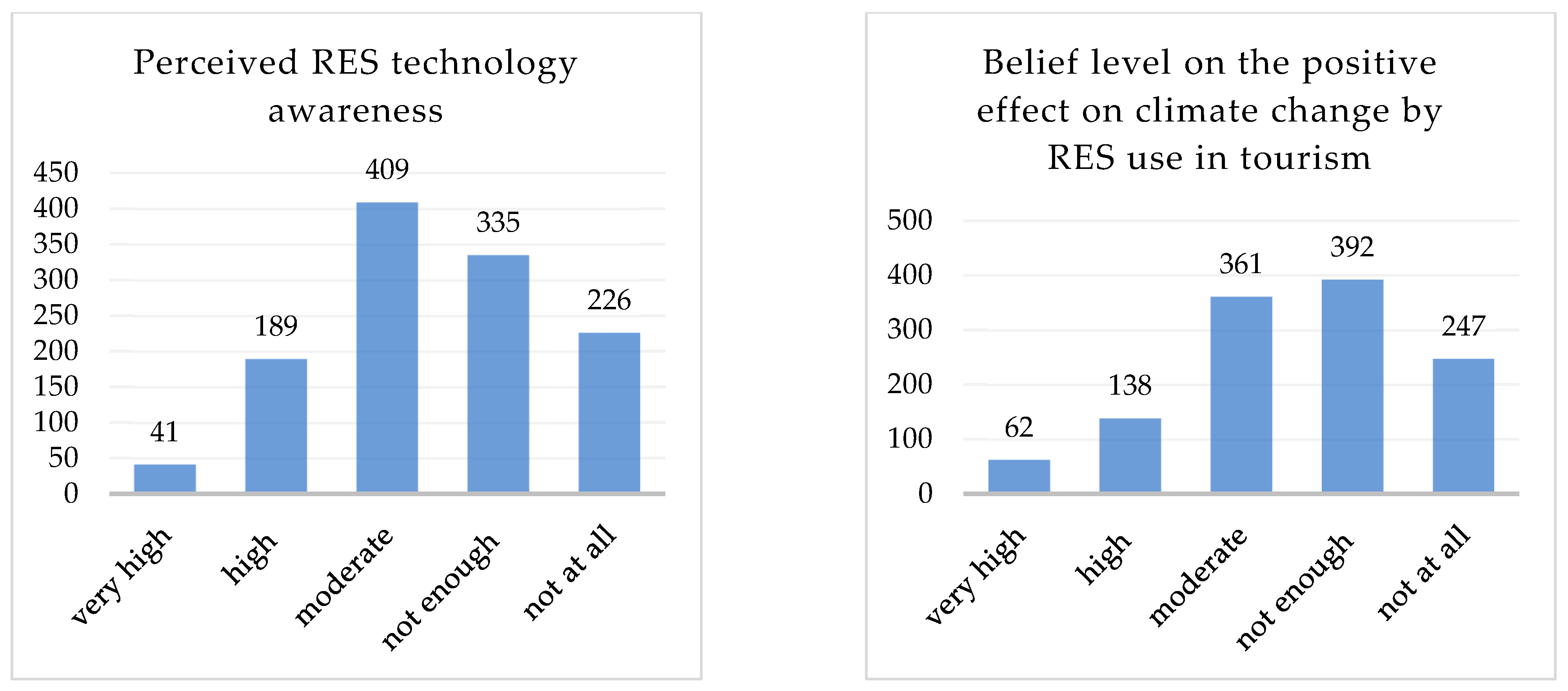 Sustainability 17 10049 g005