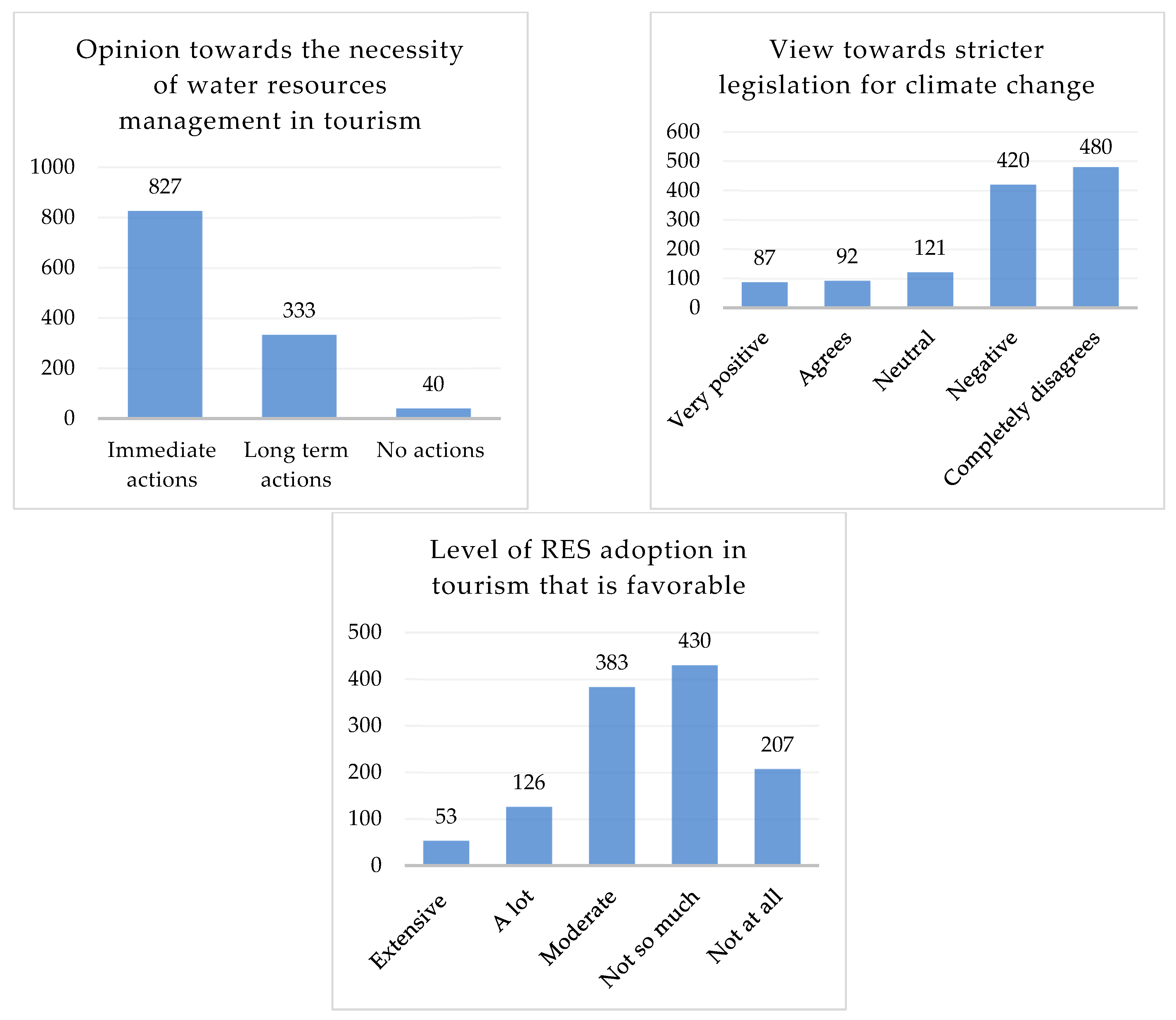Sustainability 17 10049 g006
