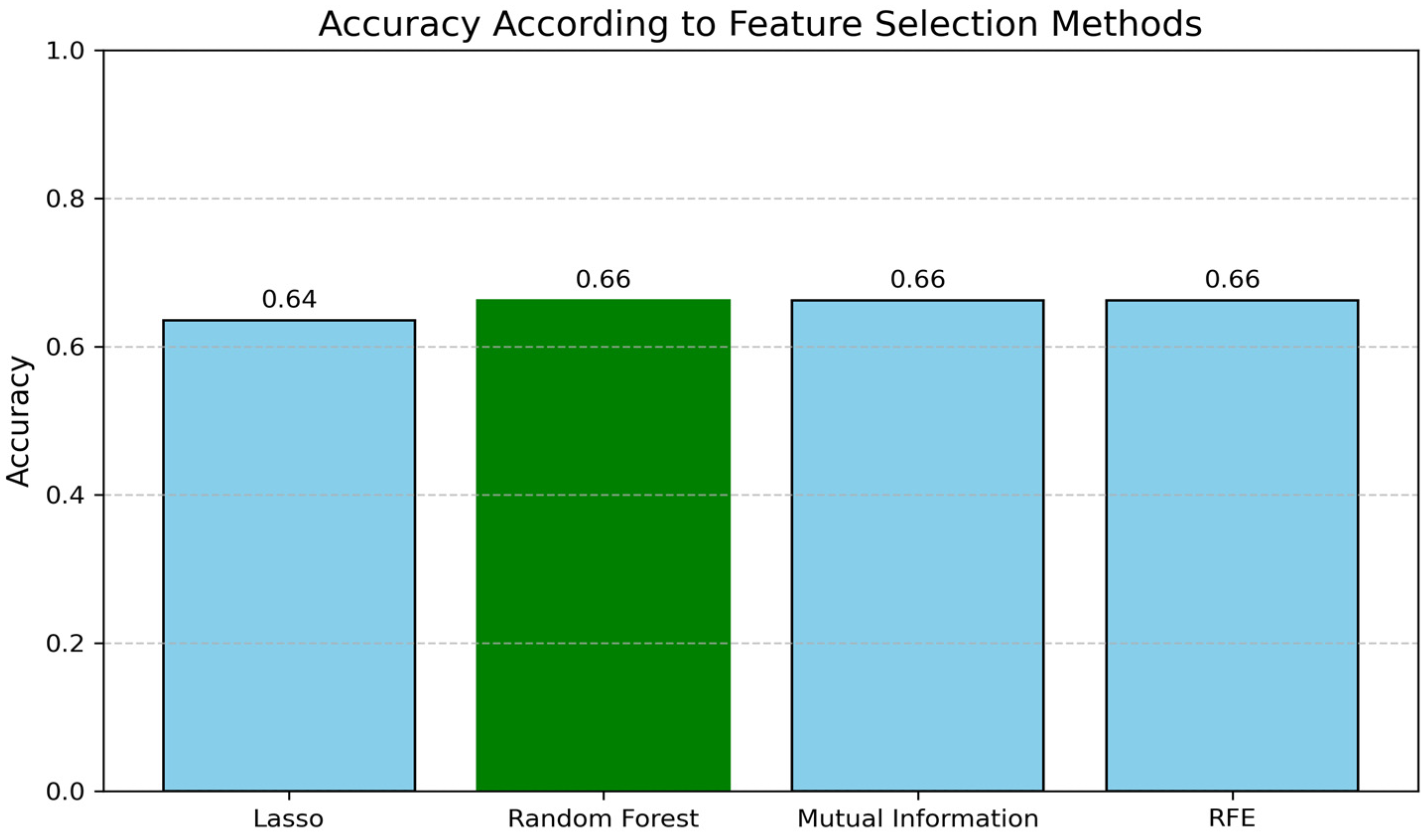 Sustainability 17 10051 g001