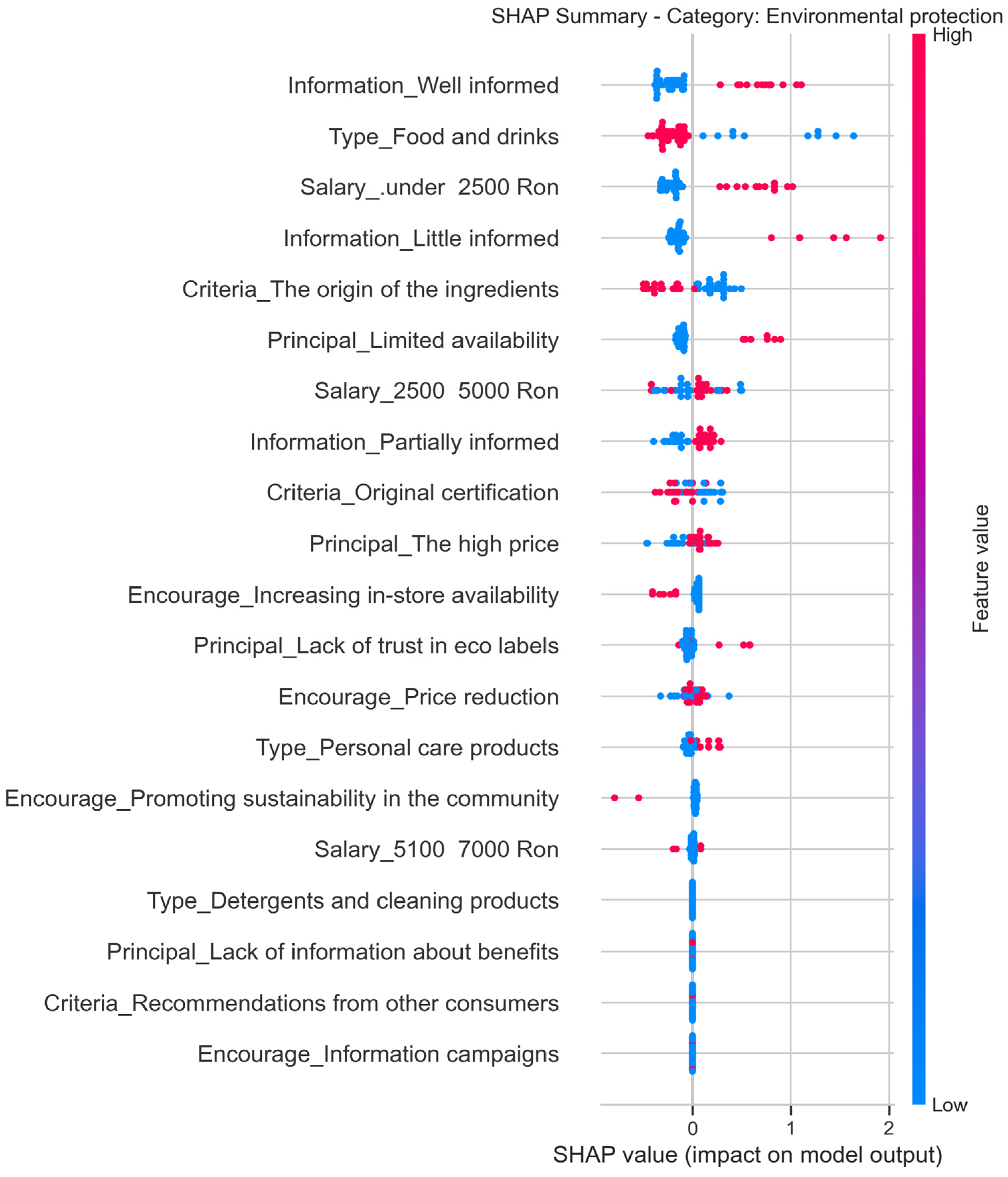 Sustainability 17 10051 g002