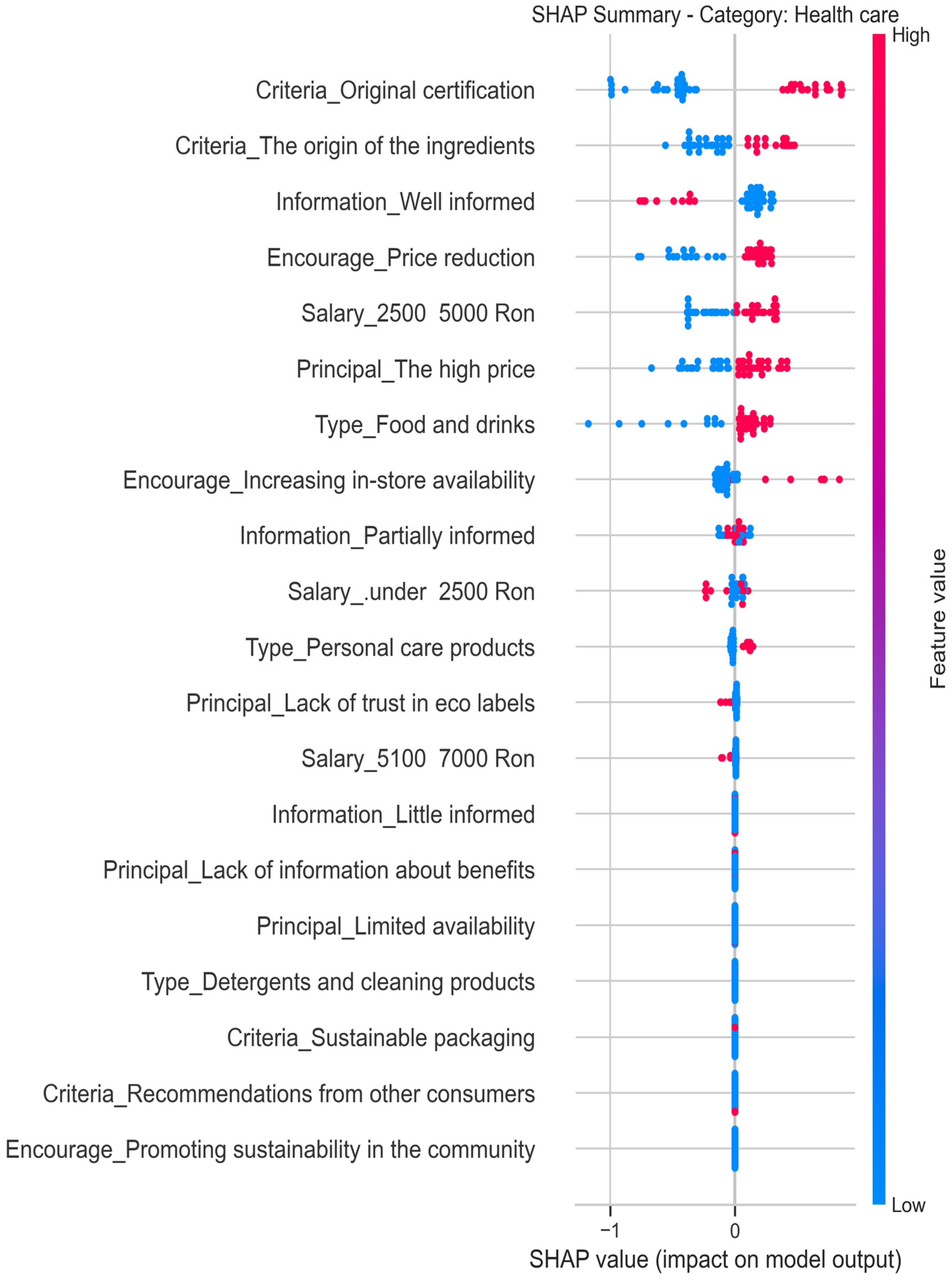 Sustainability 17 10051 g003