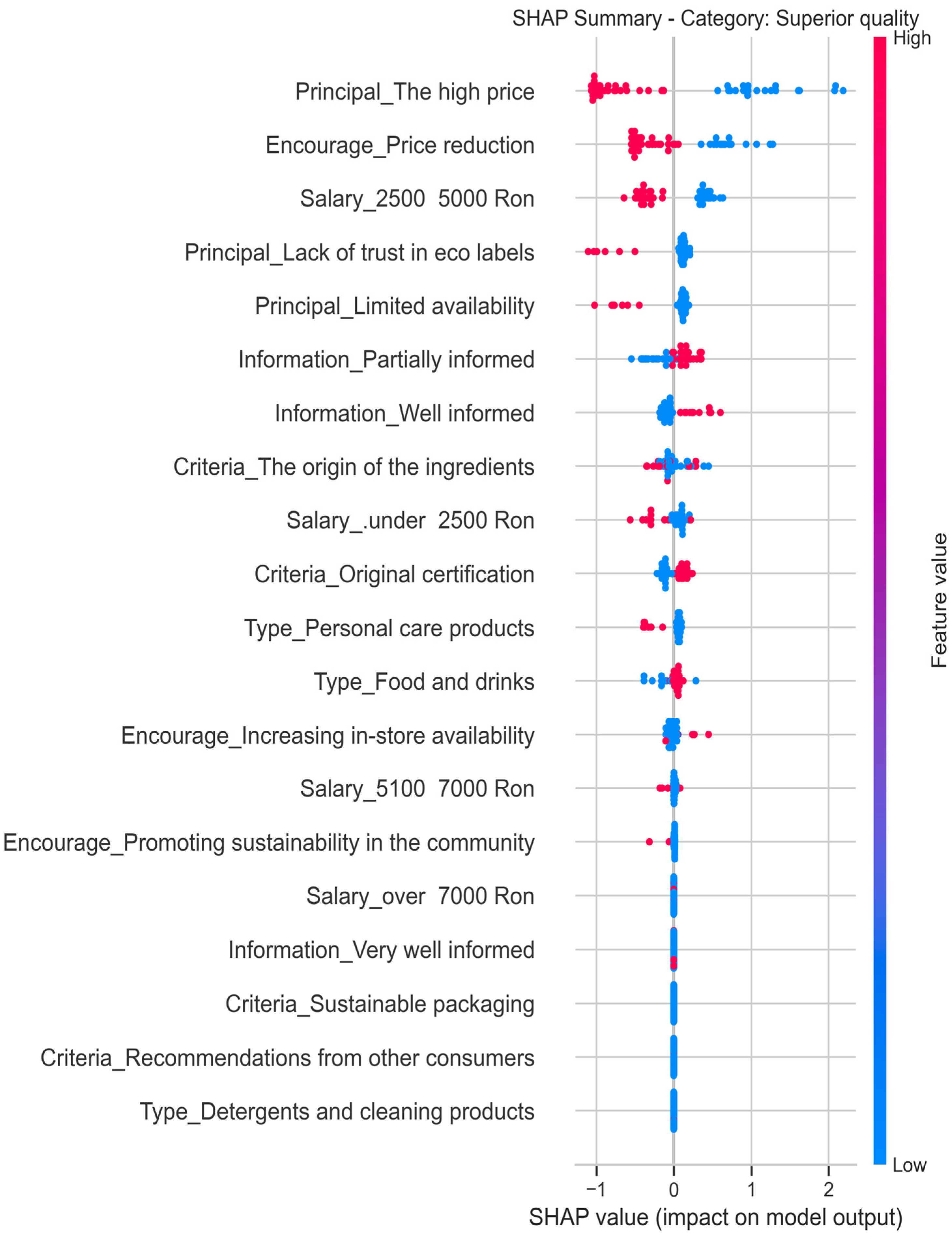 Sustainability 17 10051 g004